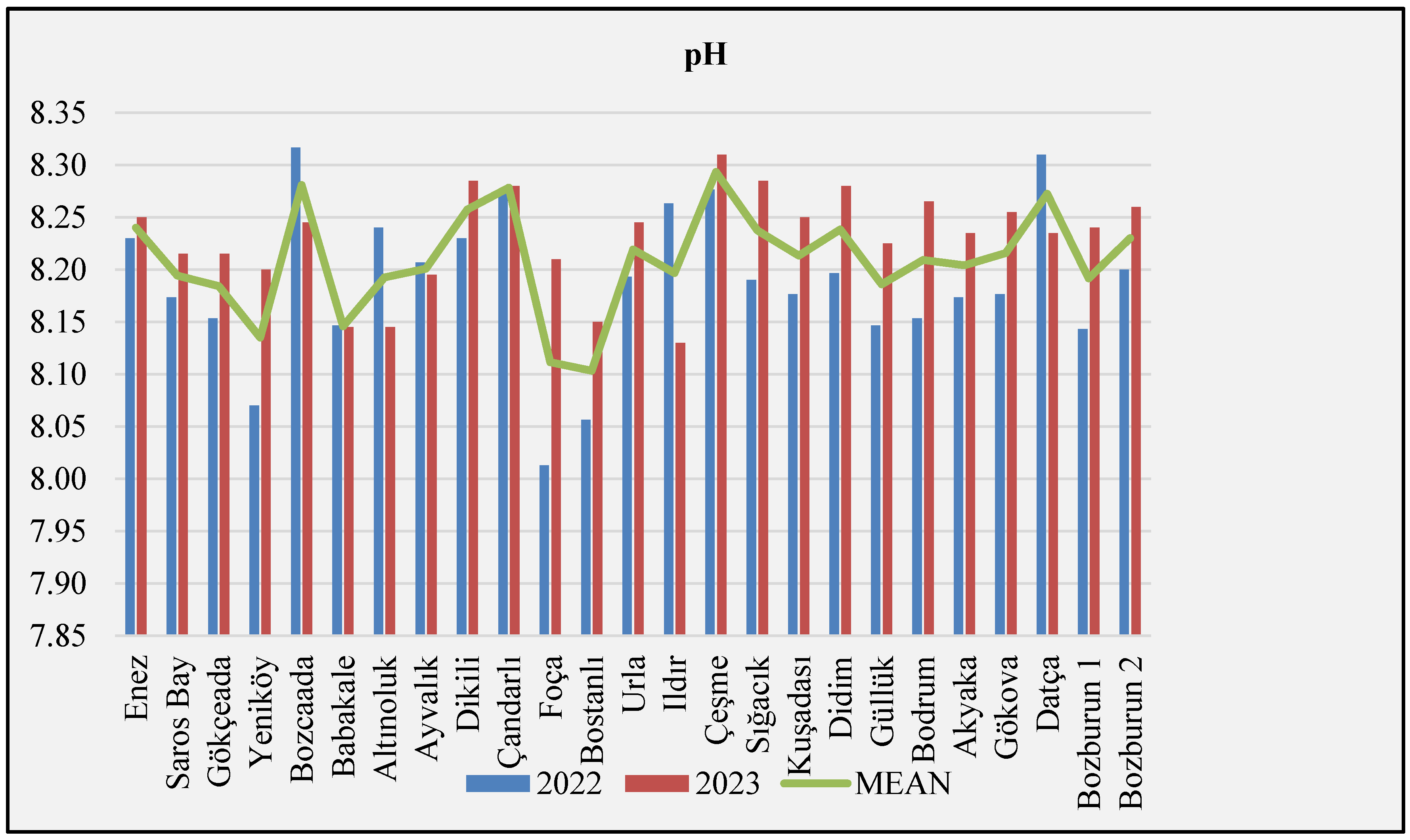 Preprints 207937 g002
