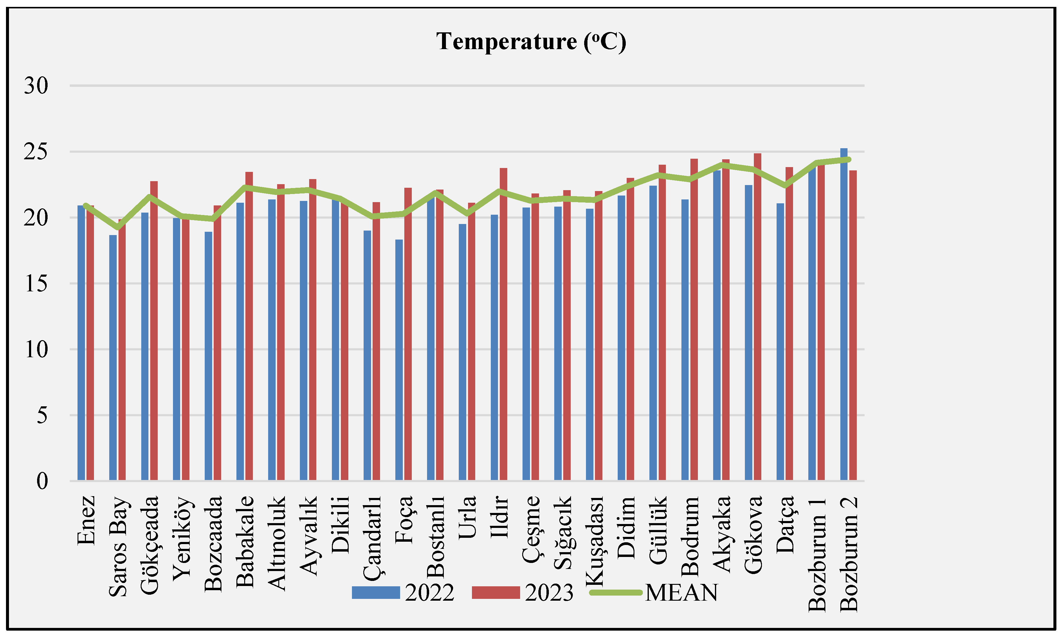 Preprints 207937 g003