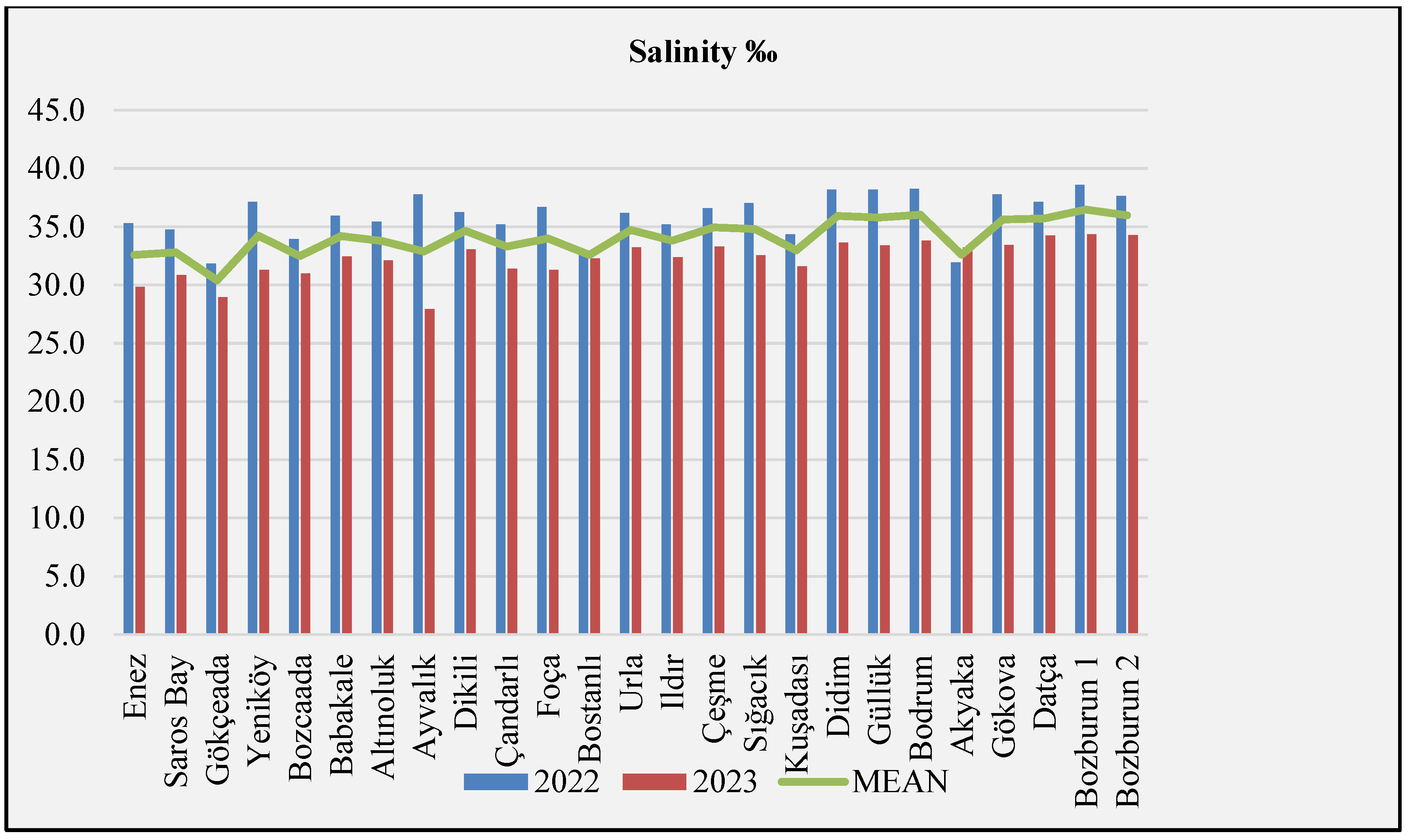 Preprints 207937 g005