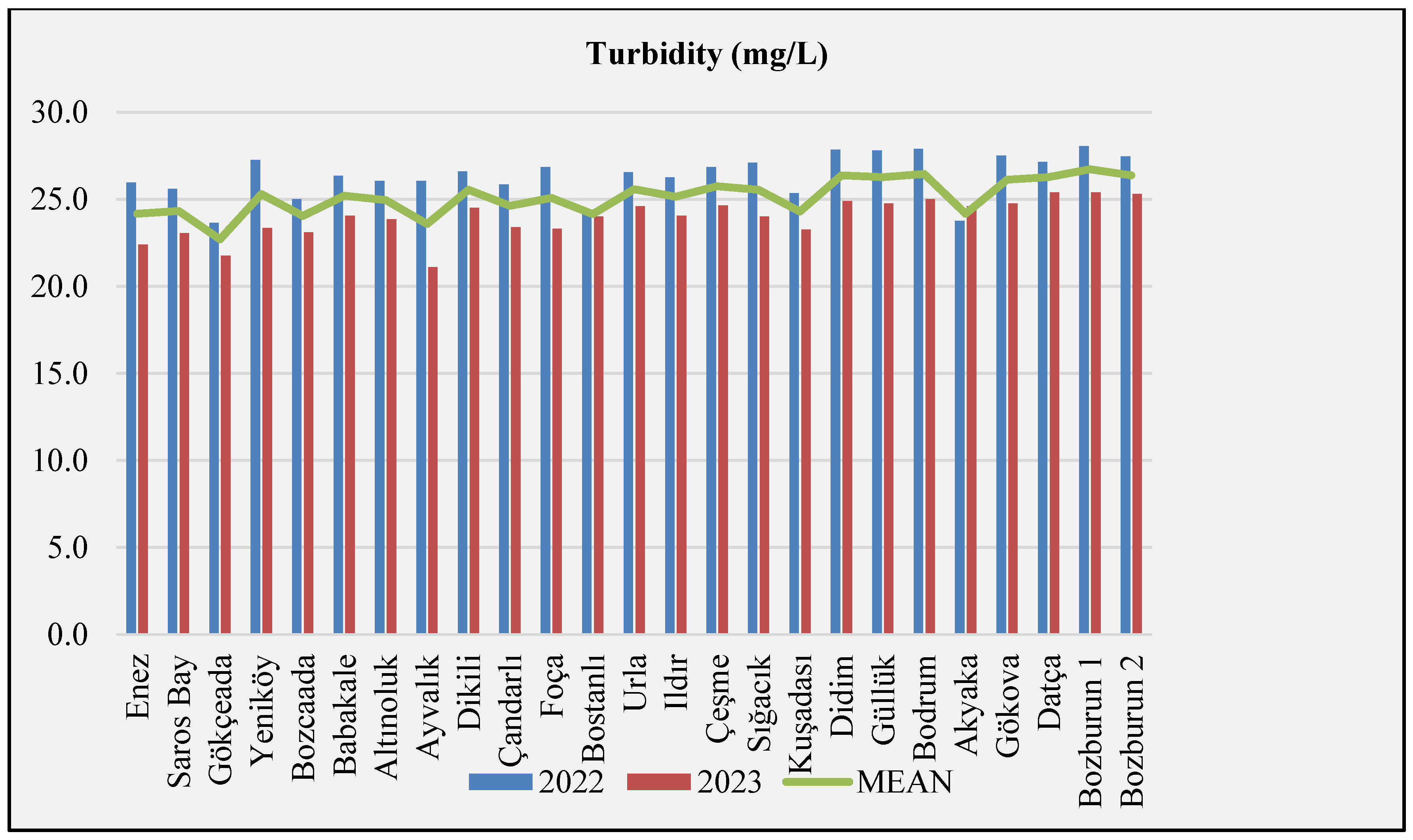 Preprints 207937 g006