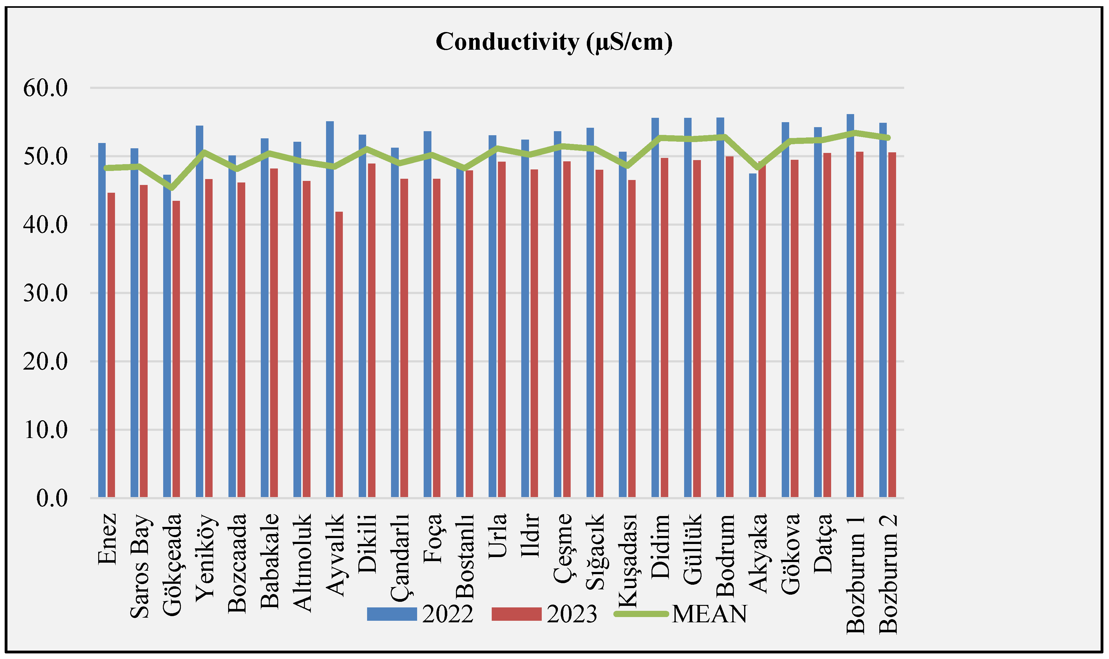 Preprints 207937 g007