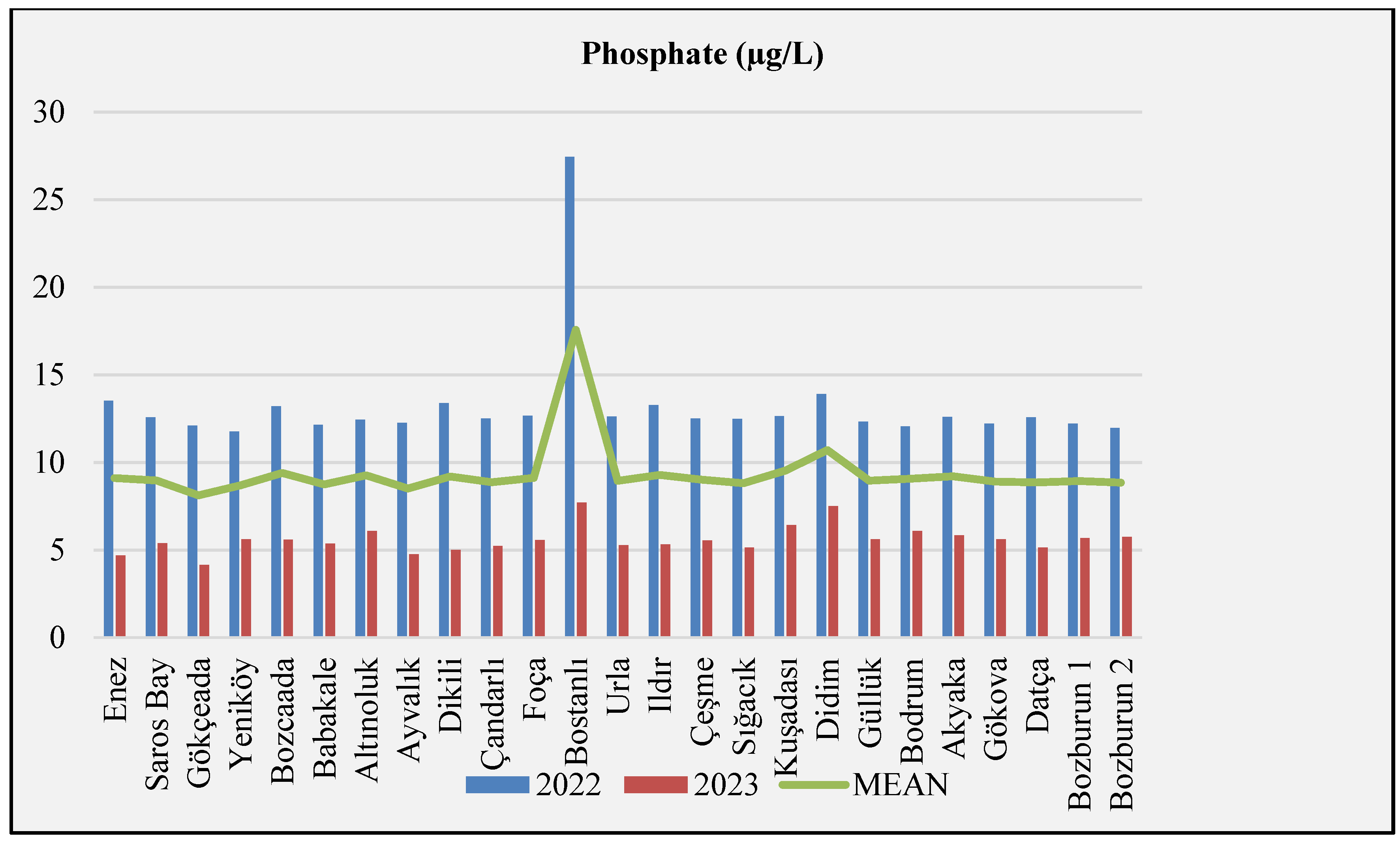 Preprints 207937 g008