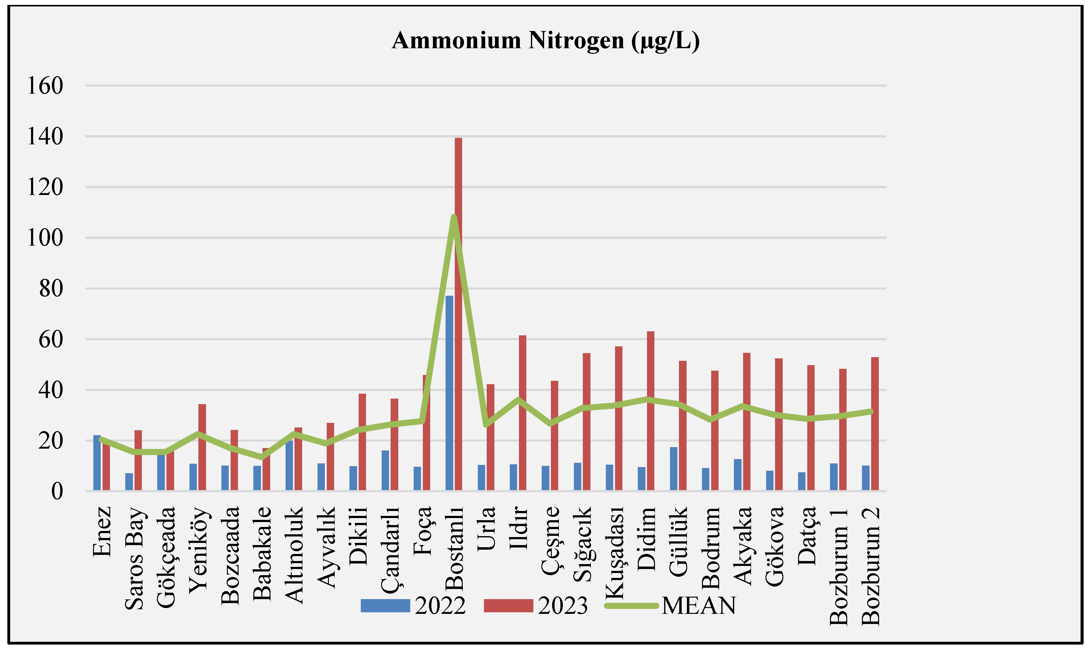 Preprints 207937 g009