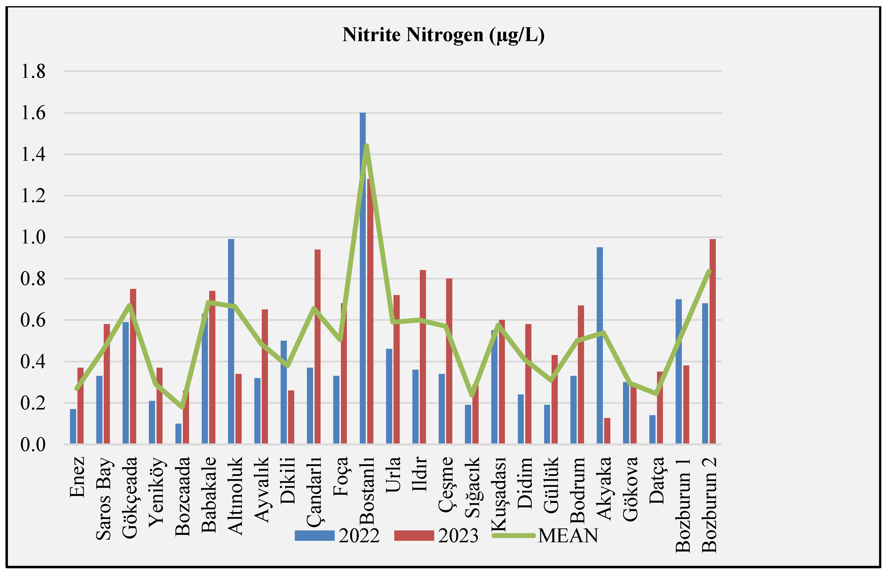 Preprints 207937 g010