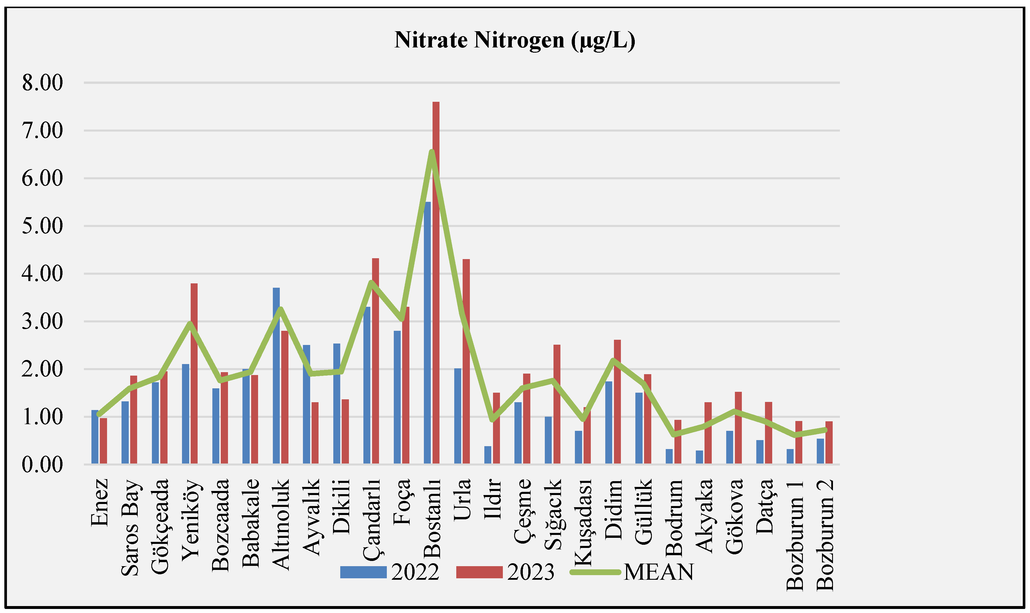 Preprints 207937 g011