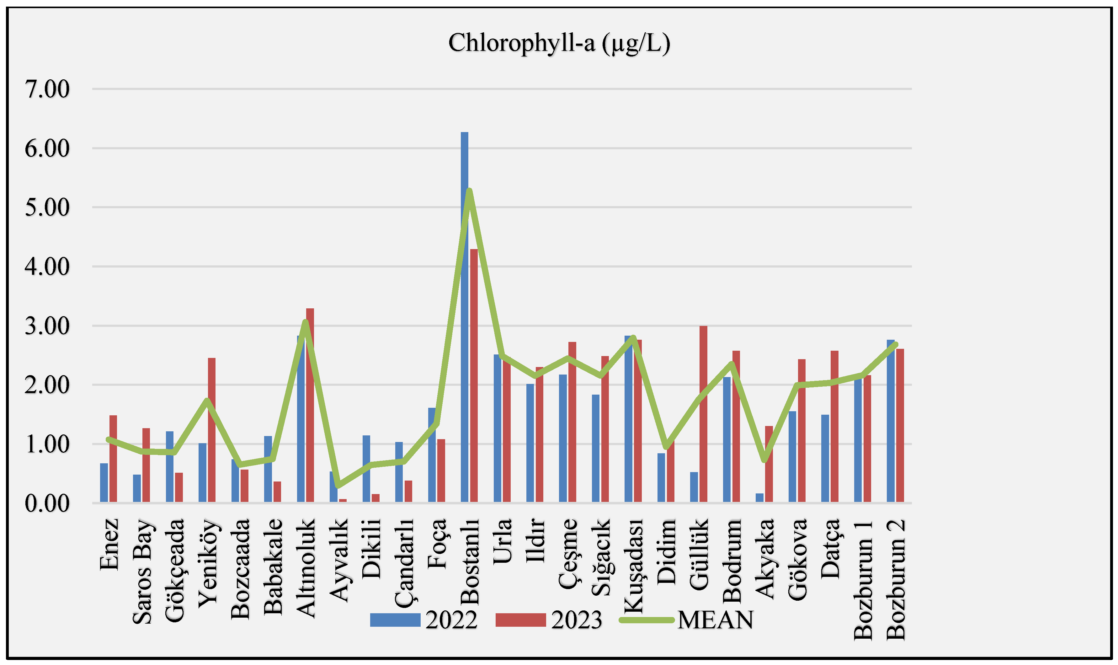 Preprints 207937 g012