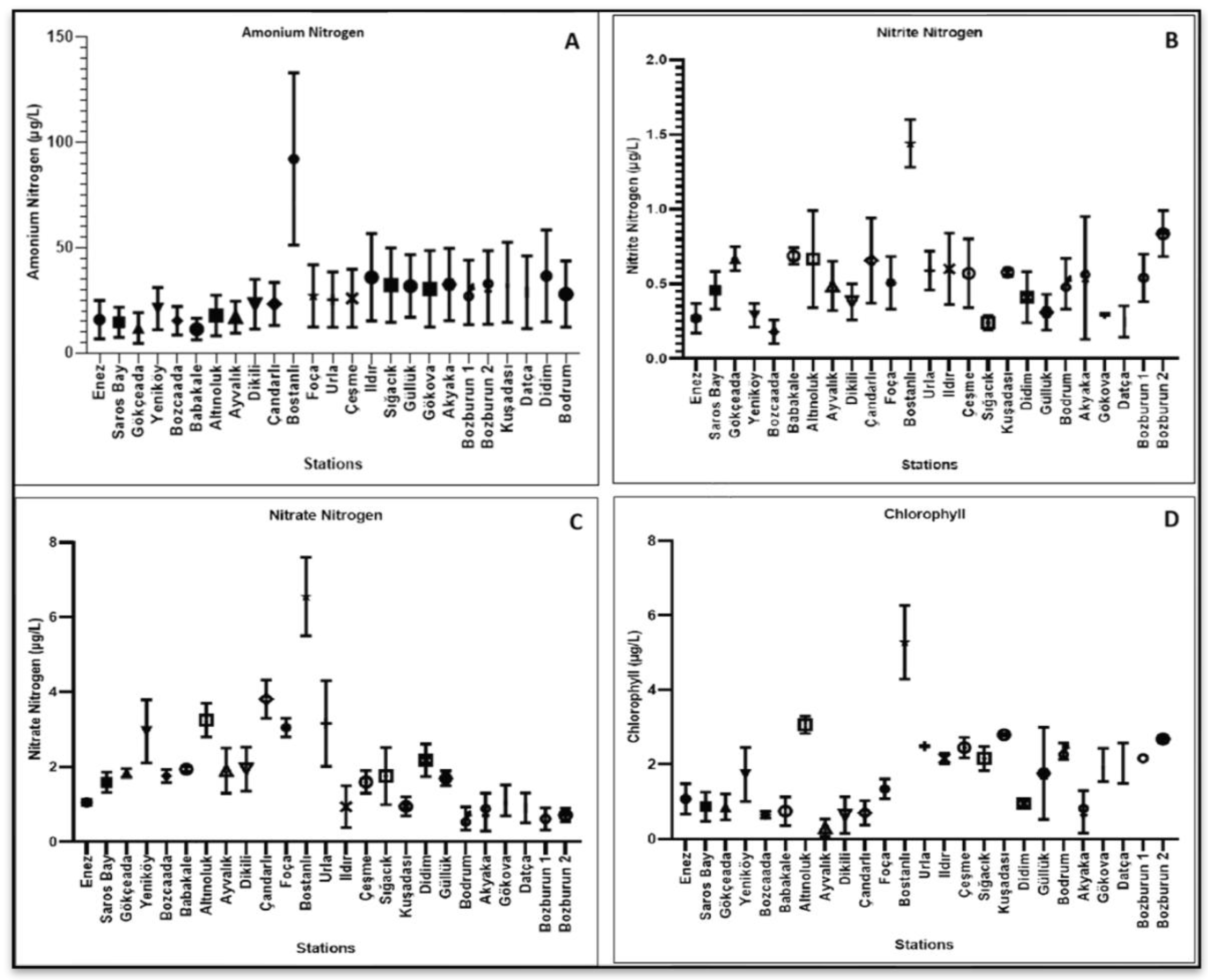 Preprints 207937 g013