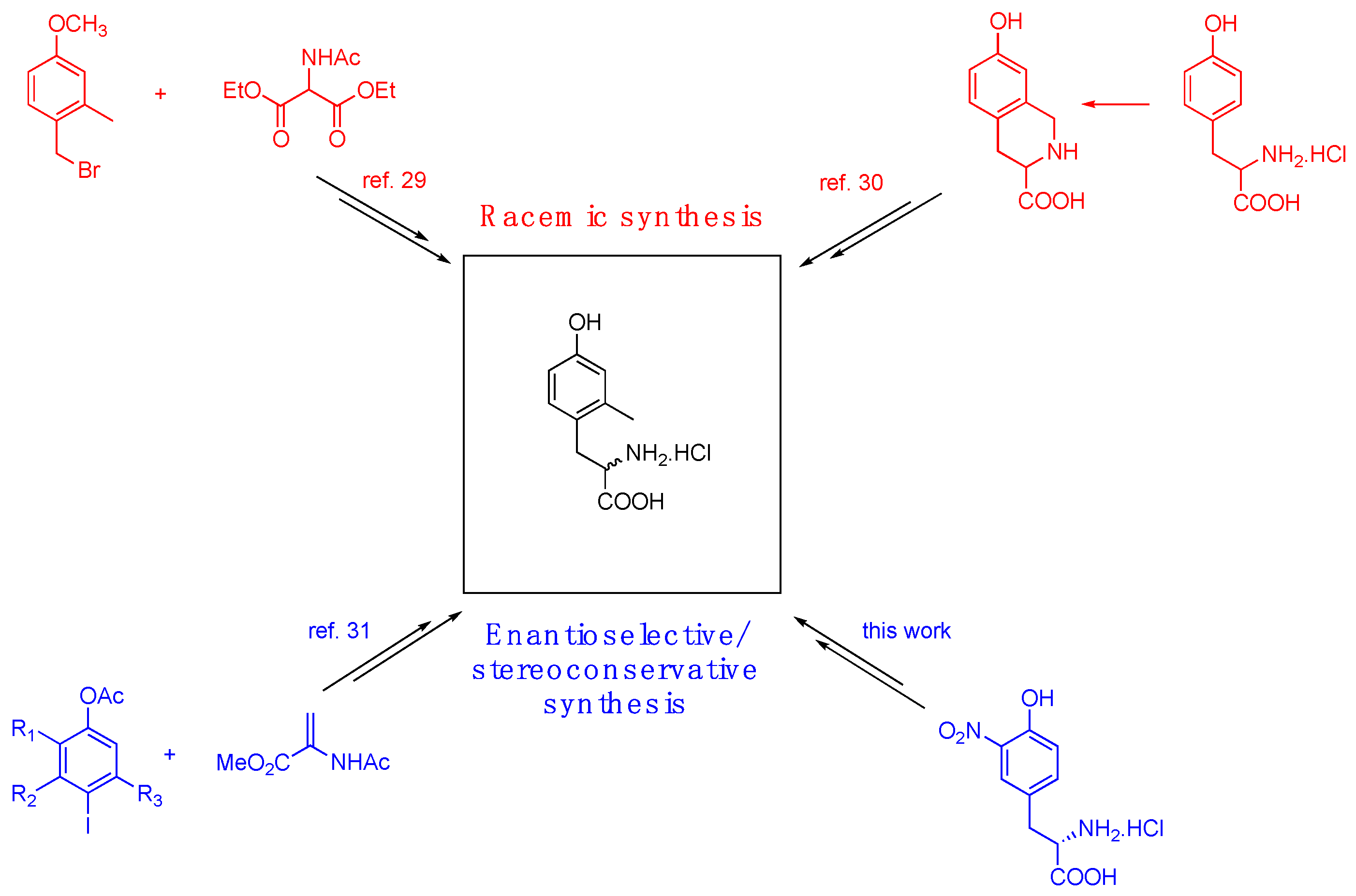 Preprints 86947 g001