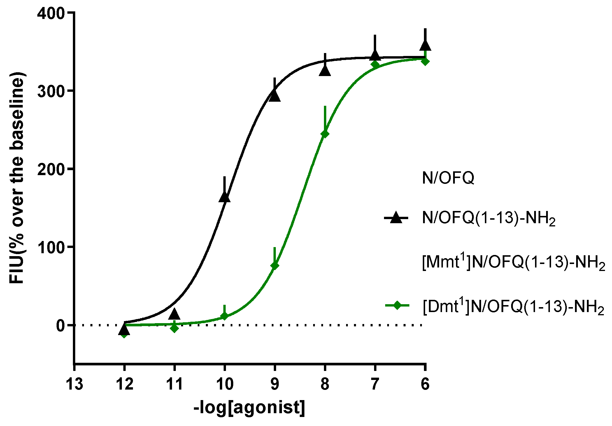 Preprints 86947 g005