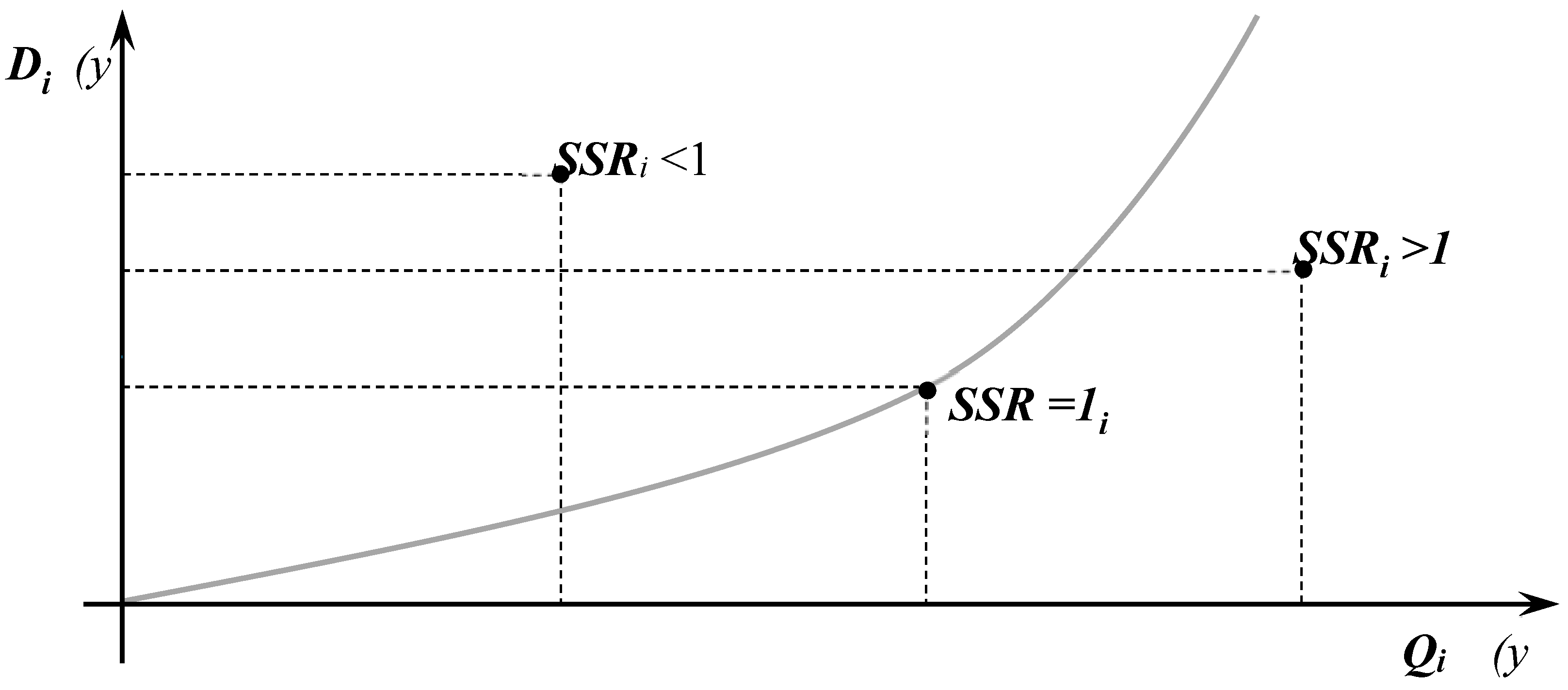 Preprints 113547 g002