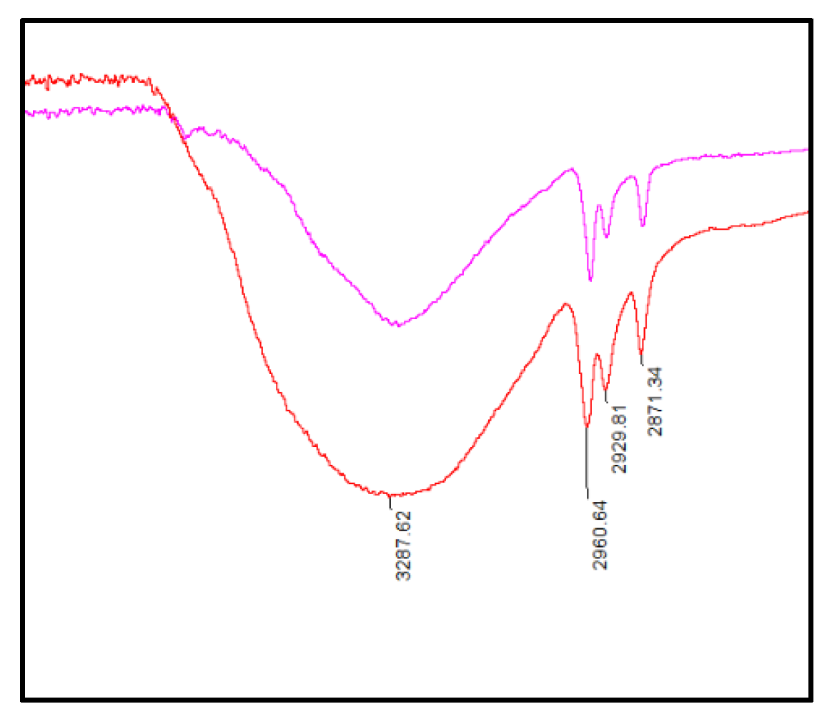 Preprints 173125 g002