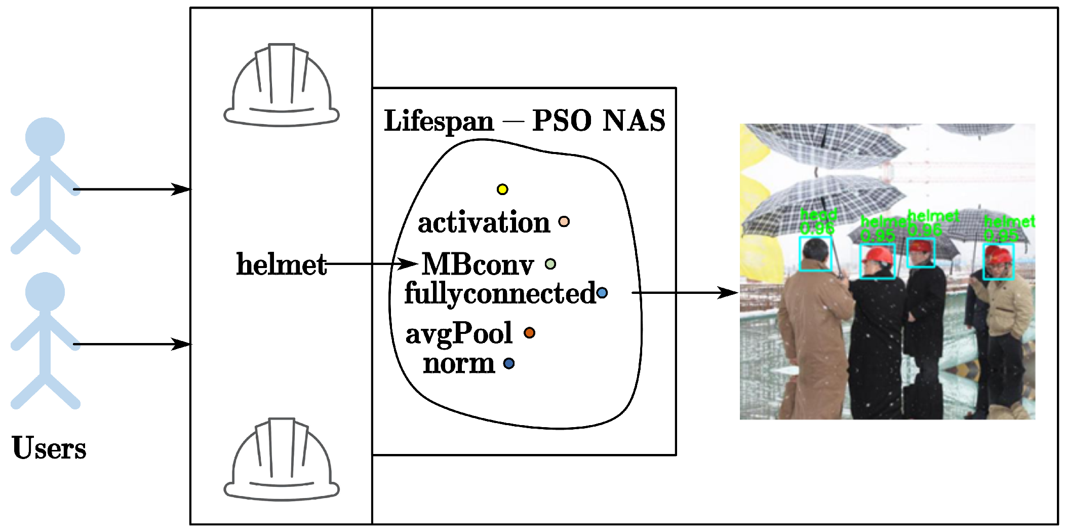 Preprints 144108 g003