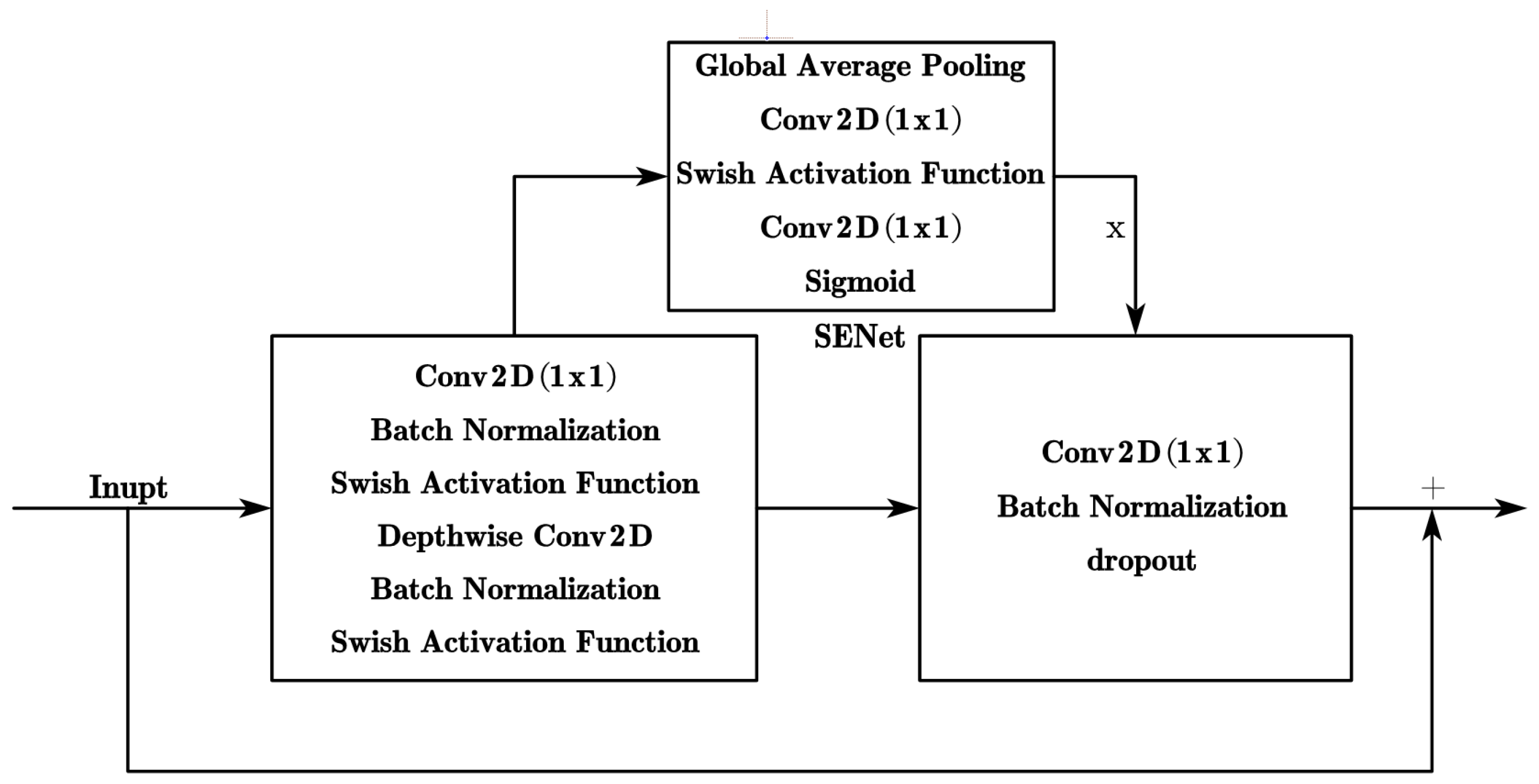 Preprints 144108 g004