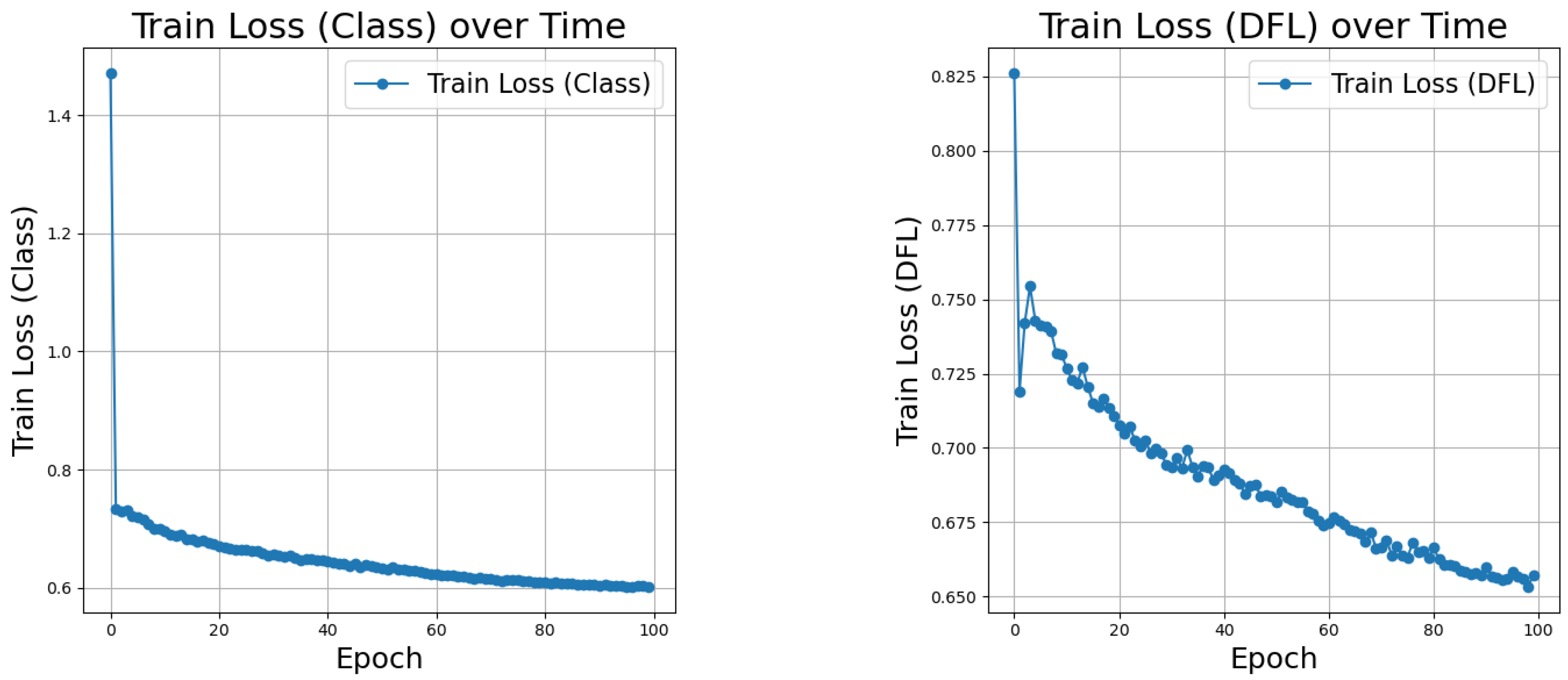 Preprints 144108 g007