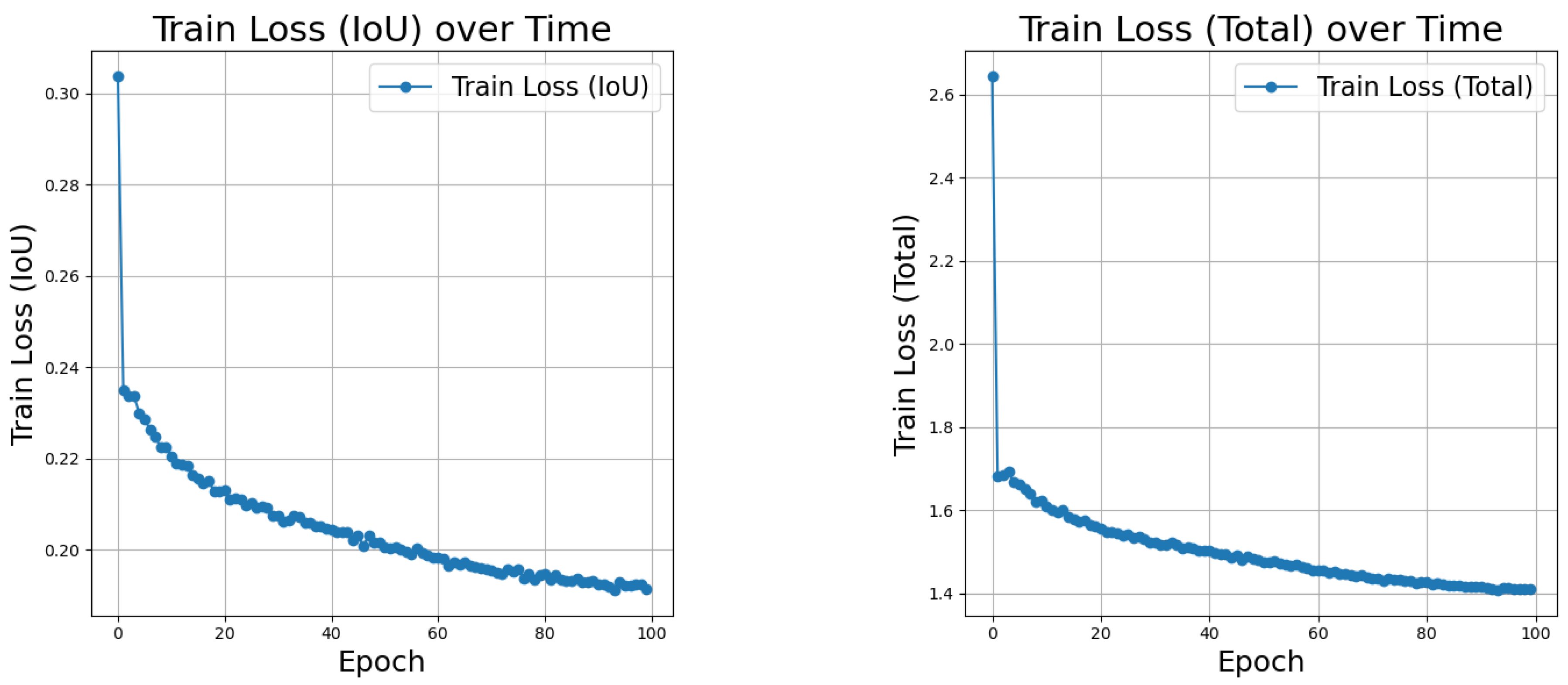 Preprints 144108 g008