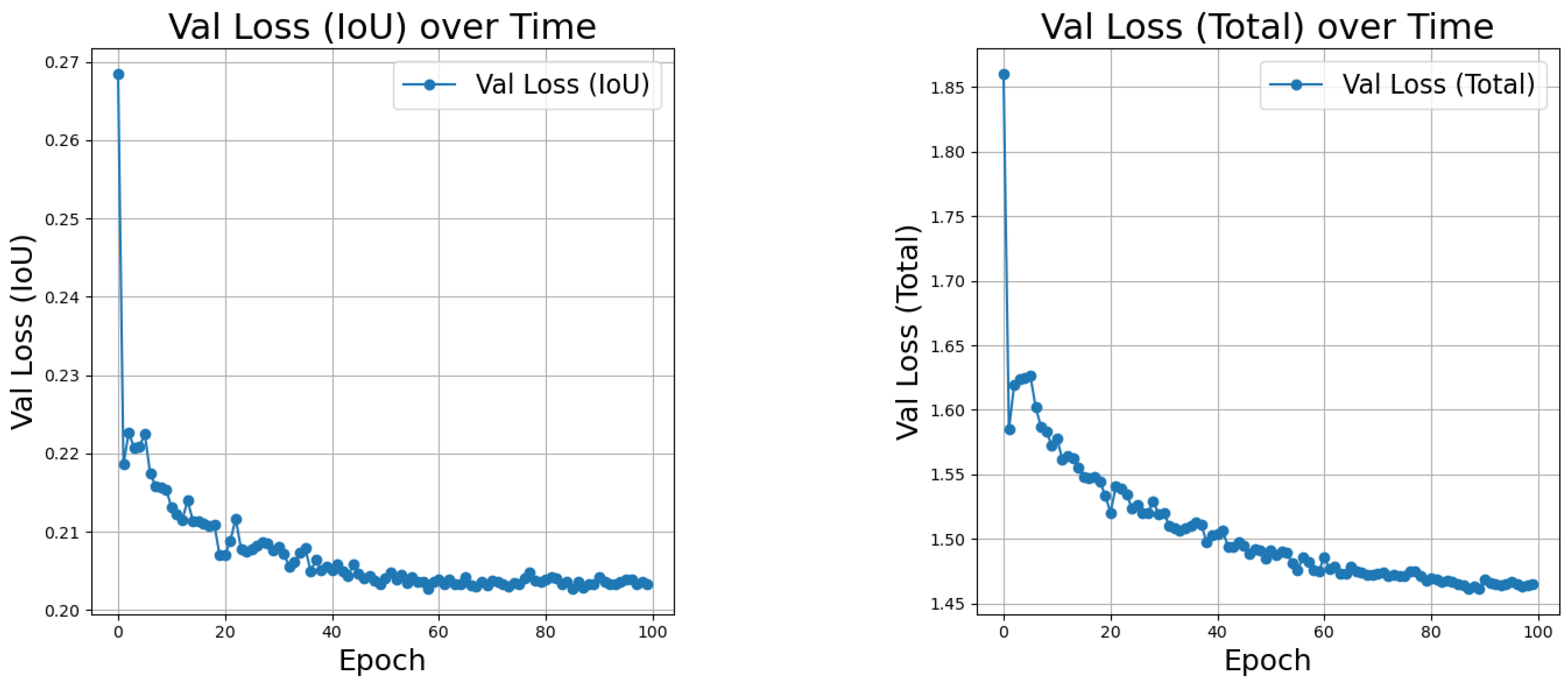 Preprints 144108 g010