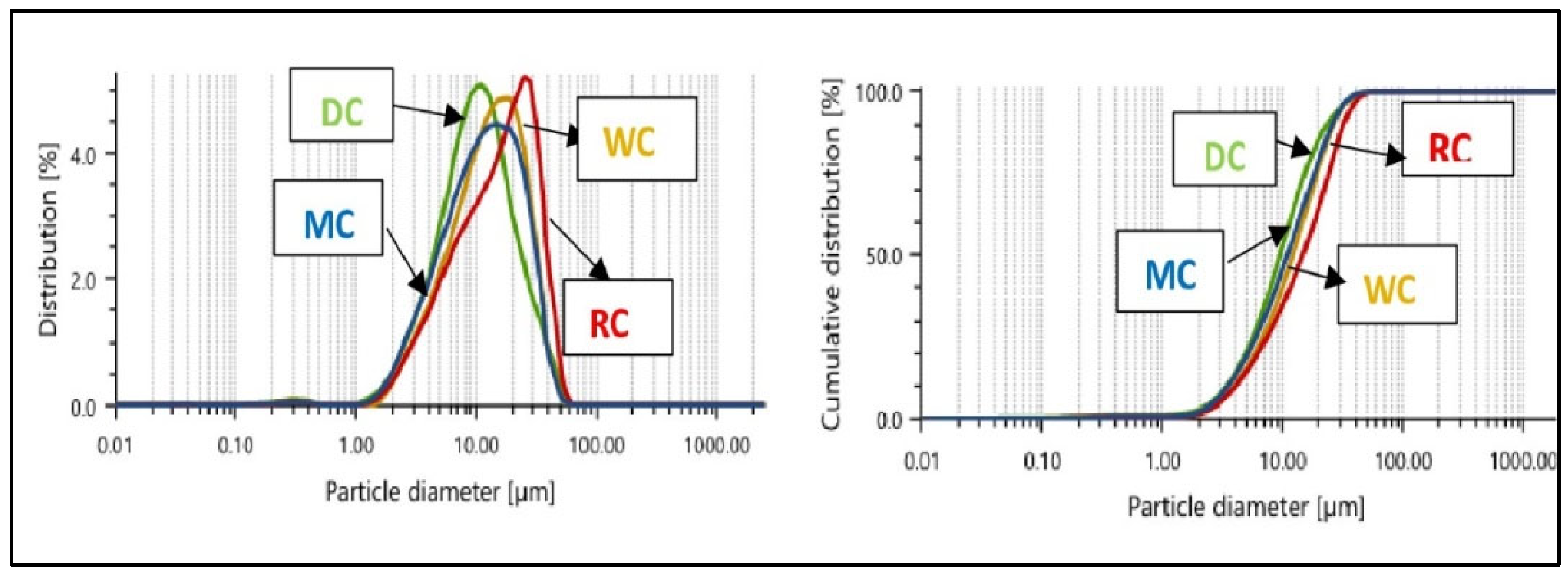 Preprints 138711 g001