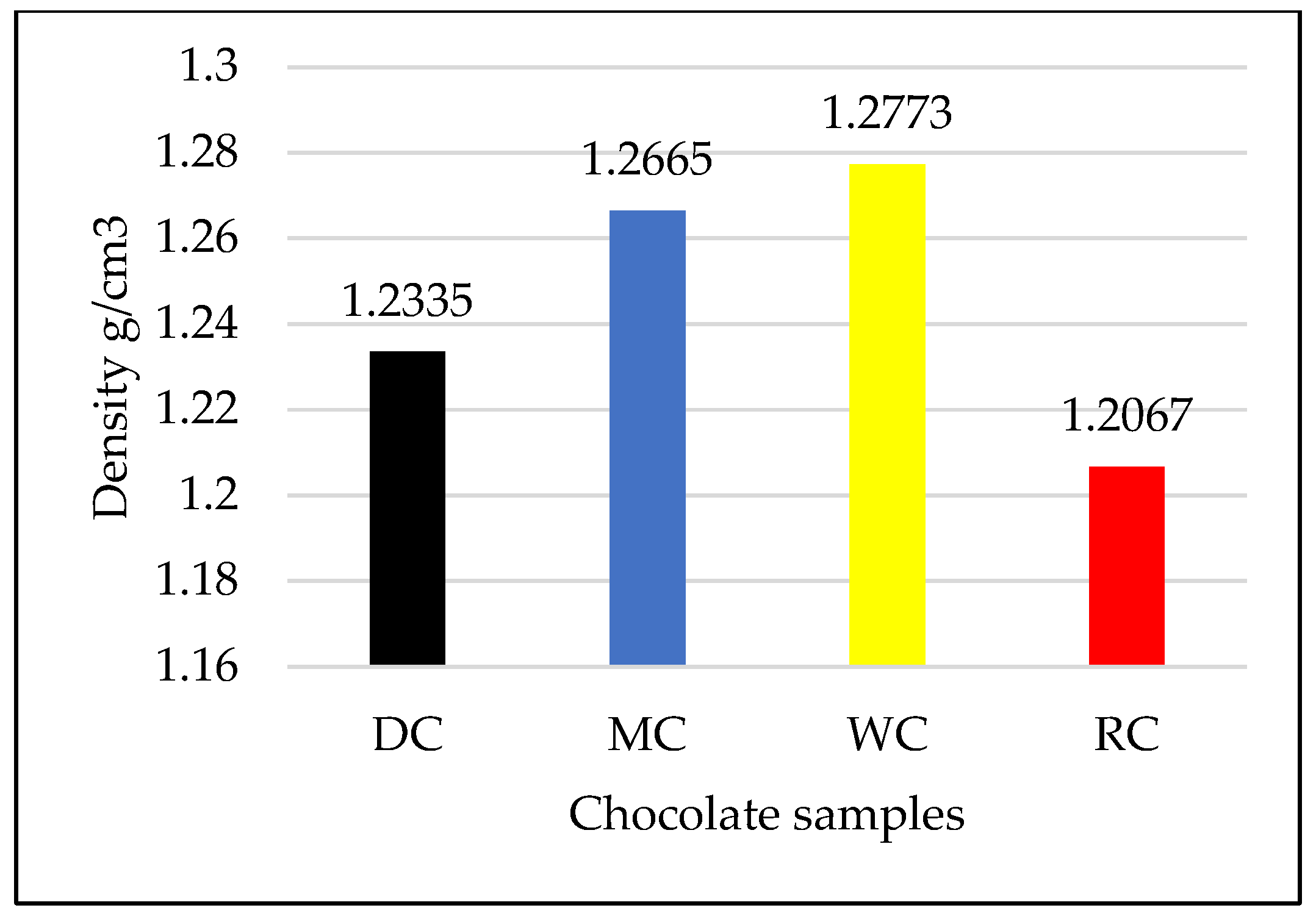 Preprints 138711 g002