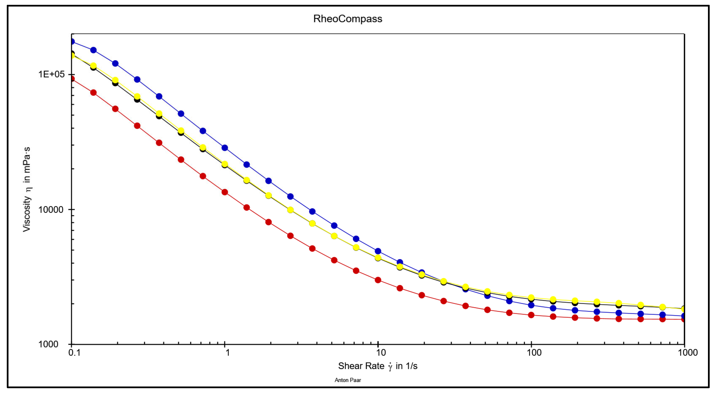 Preprints 138711 g004