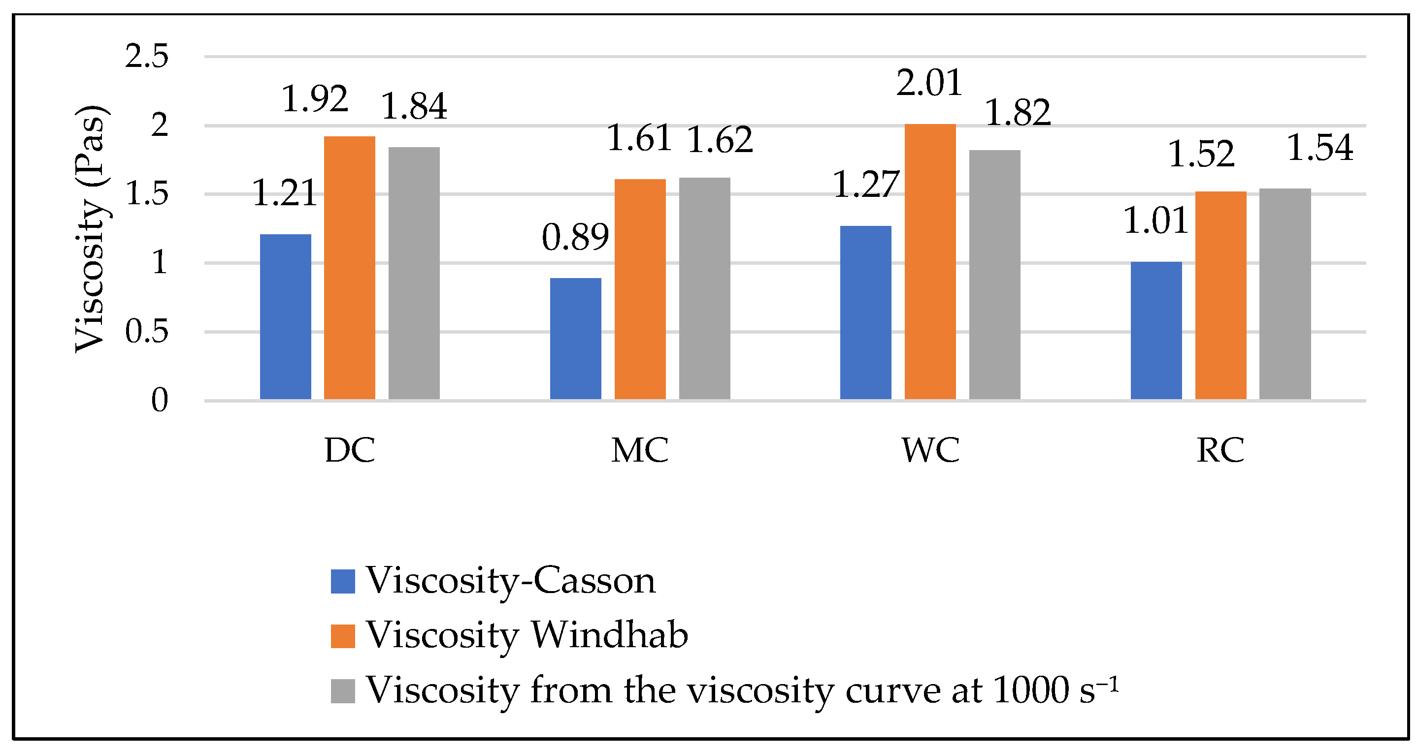 Preprints 138711 g005