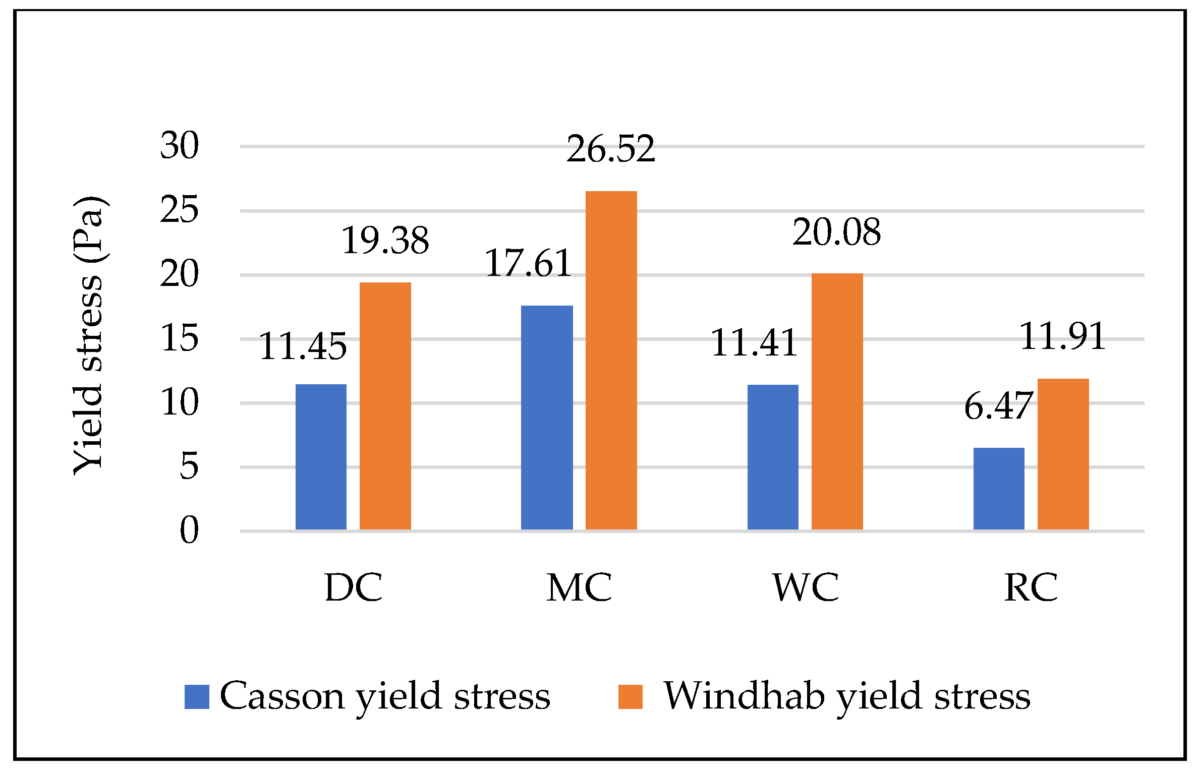 Preprints 138711 g006