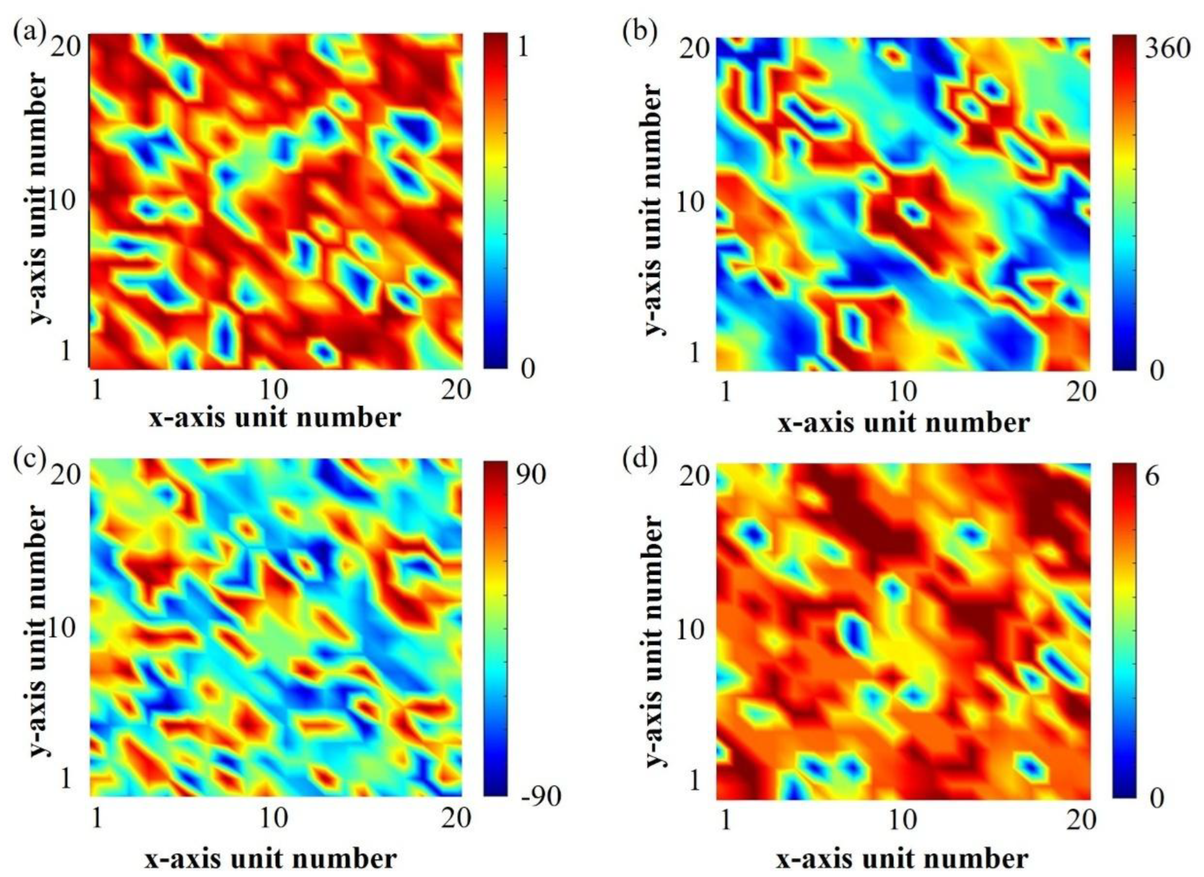 Preprints 178383 g003