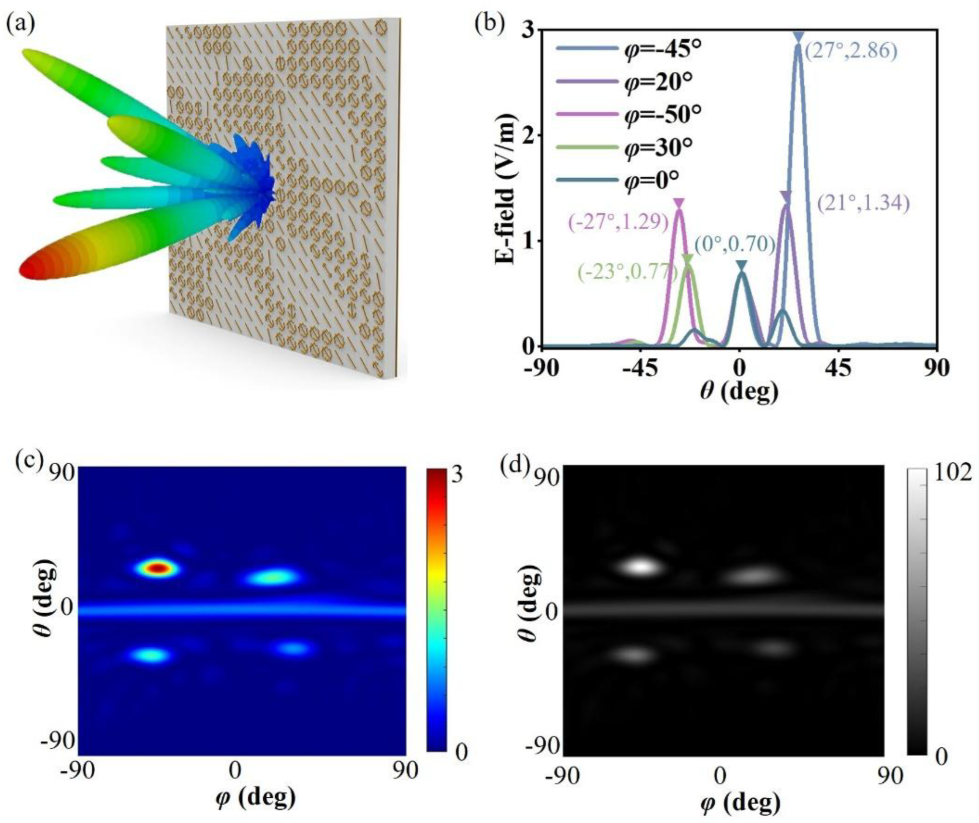 Preprints 178383 g004