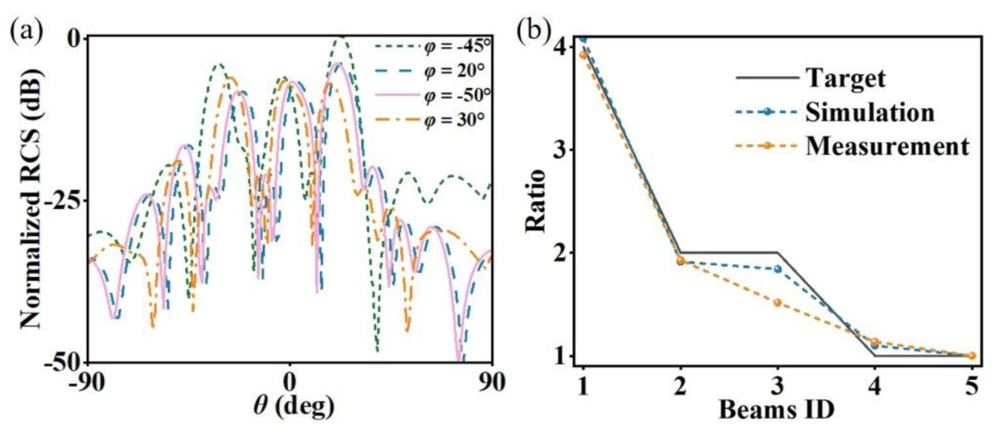 Preprints 178383 g006