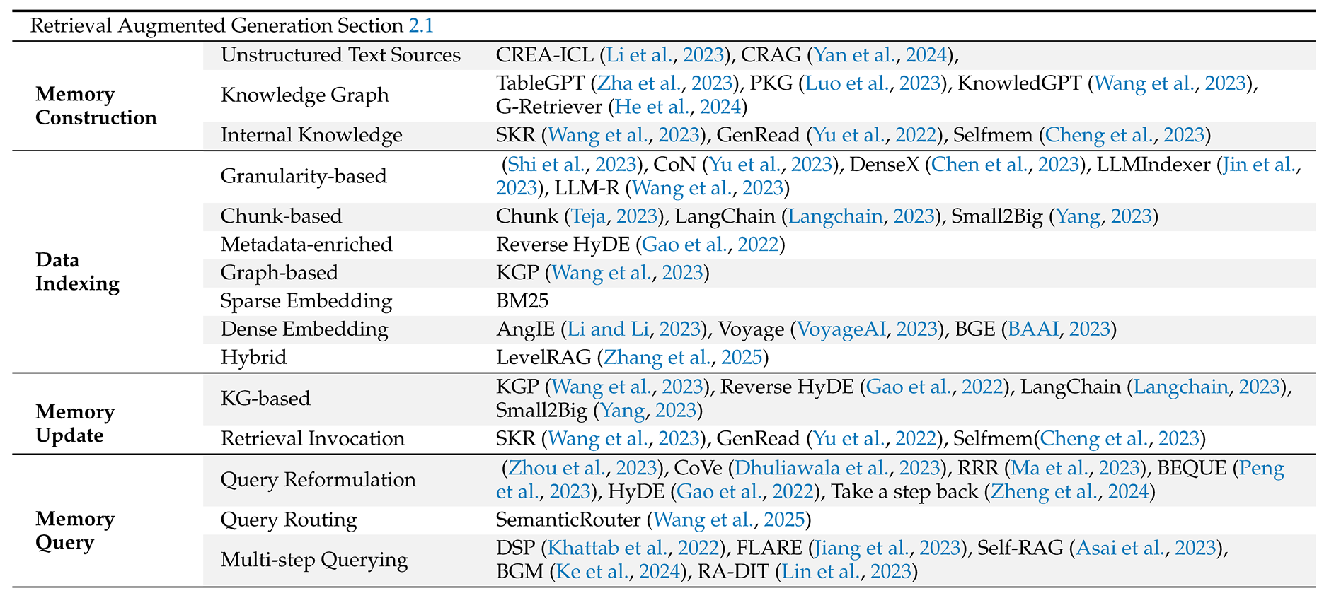Preprints 204359 i008 Preprints 204359 i008