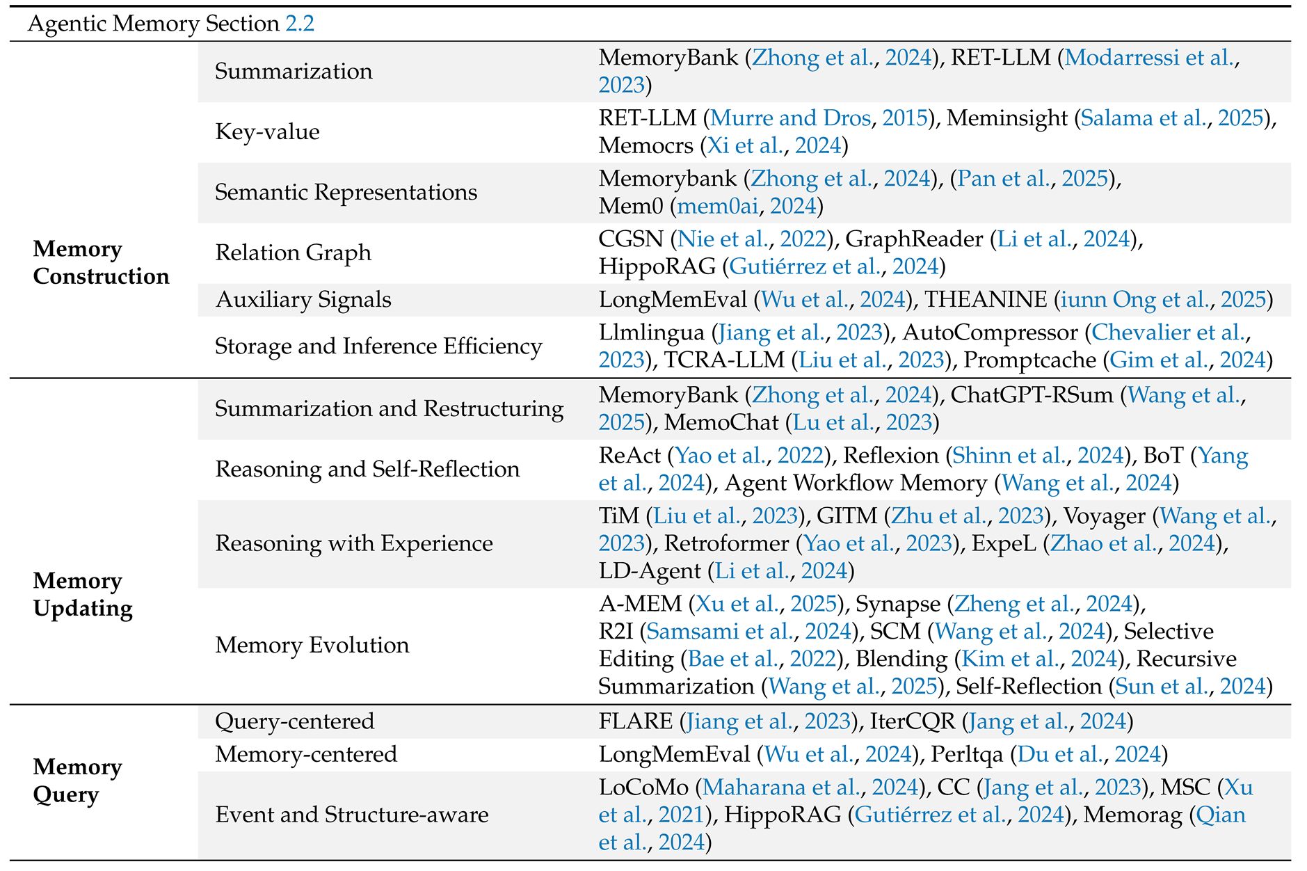 Preprints 204359 i009 Preprints 204359 i009