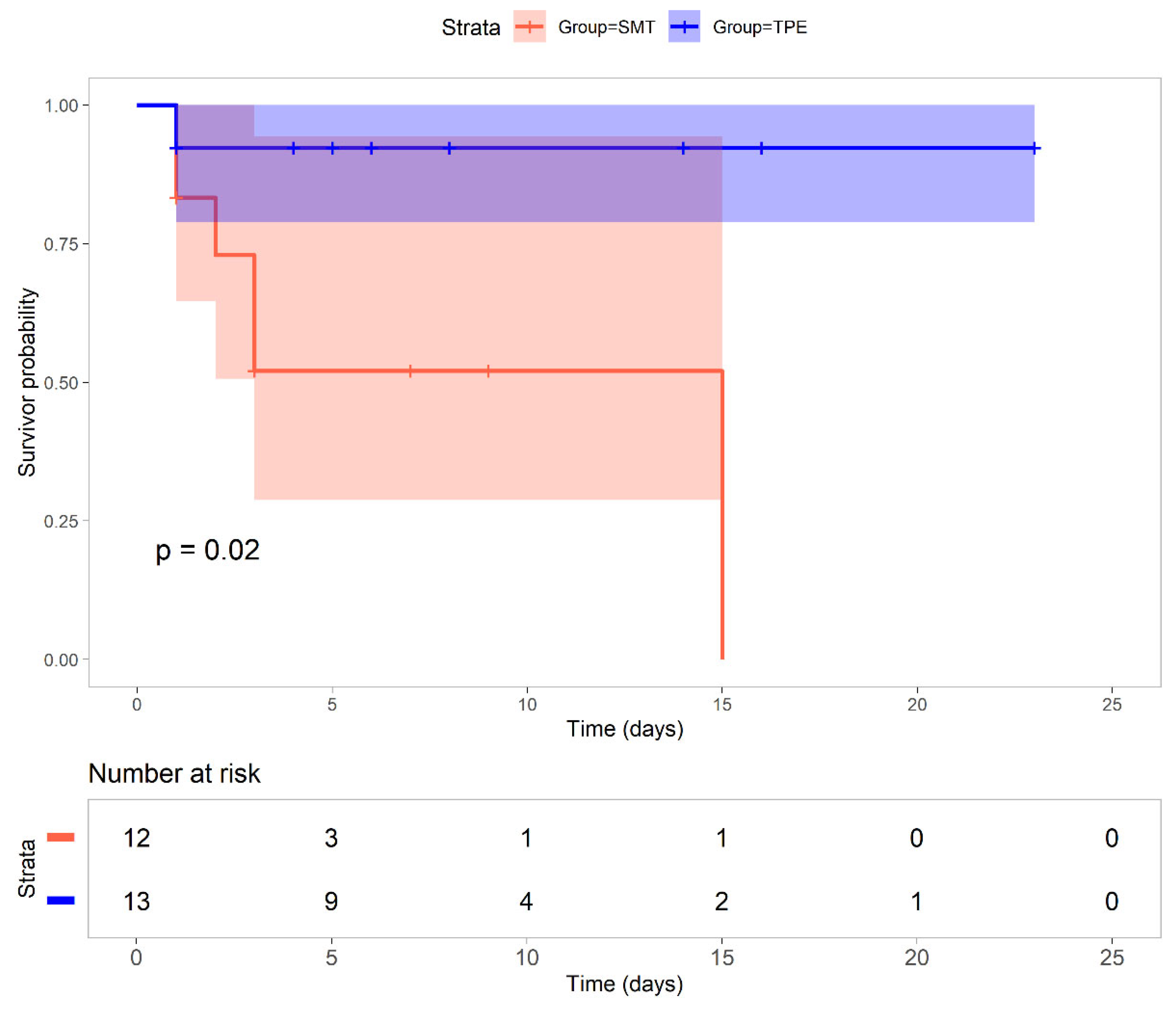 Preprints 163062 g001
