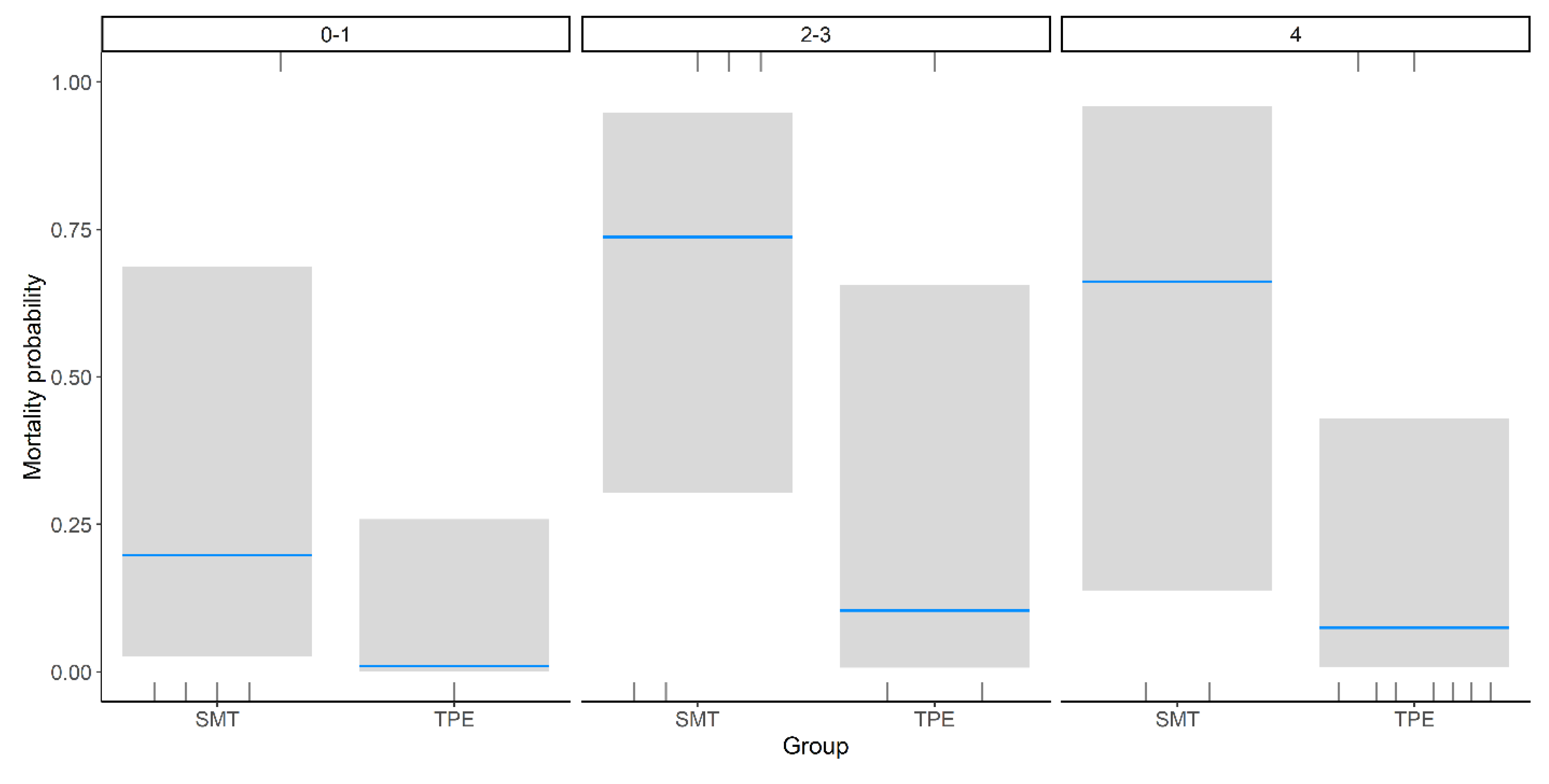 Preprints 163062 g002