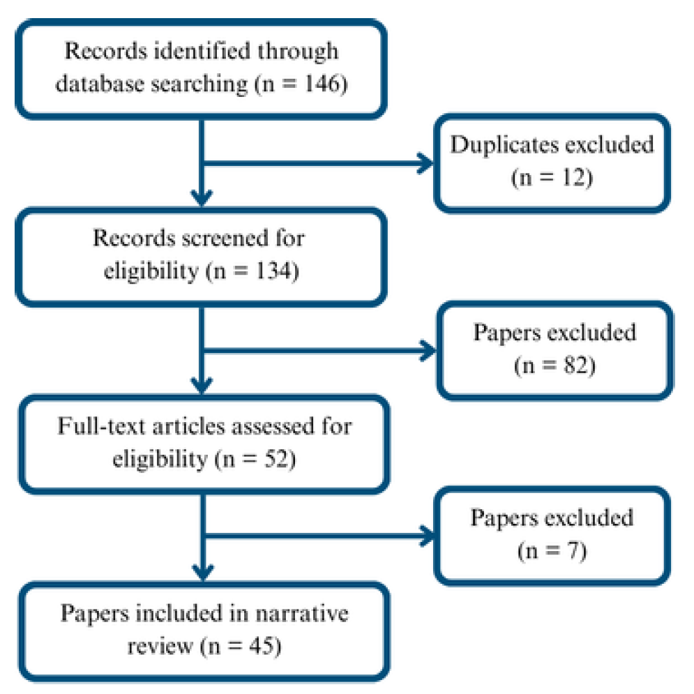 Preprints 202419 g003
