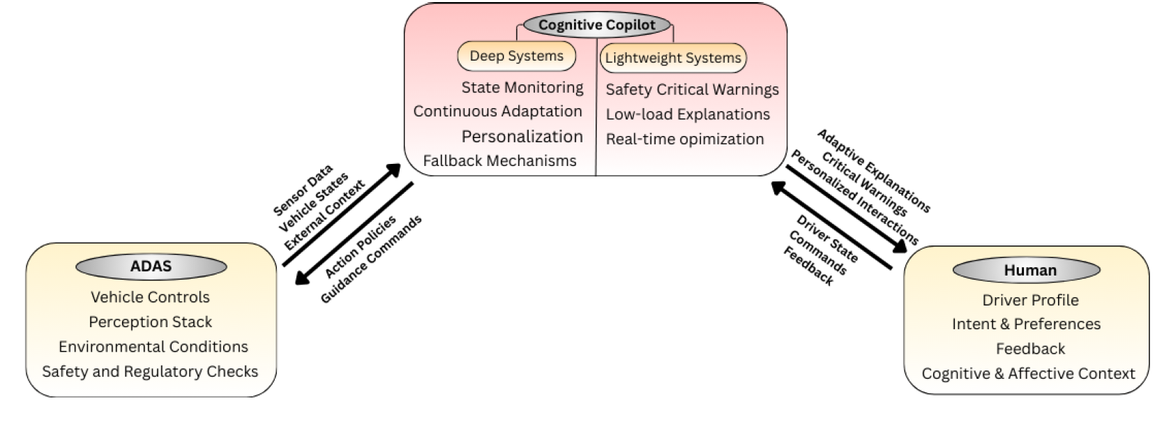 Preprints 202419 g005
