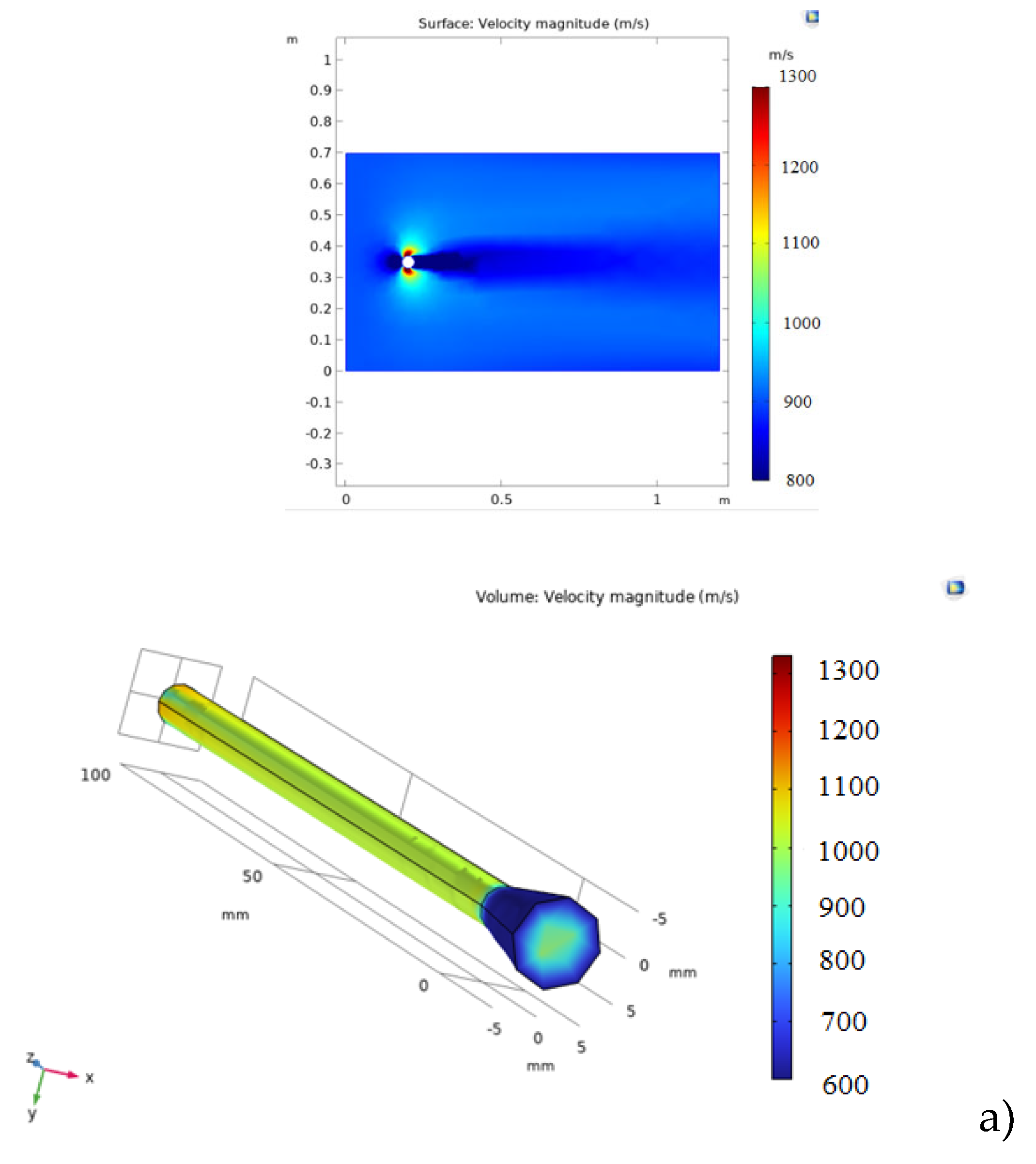 Preprints 165462 g002a