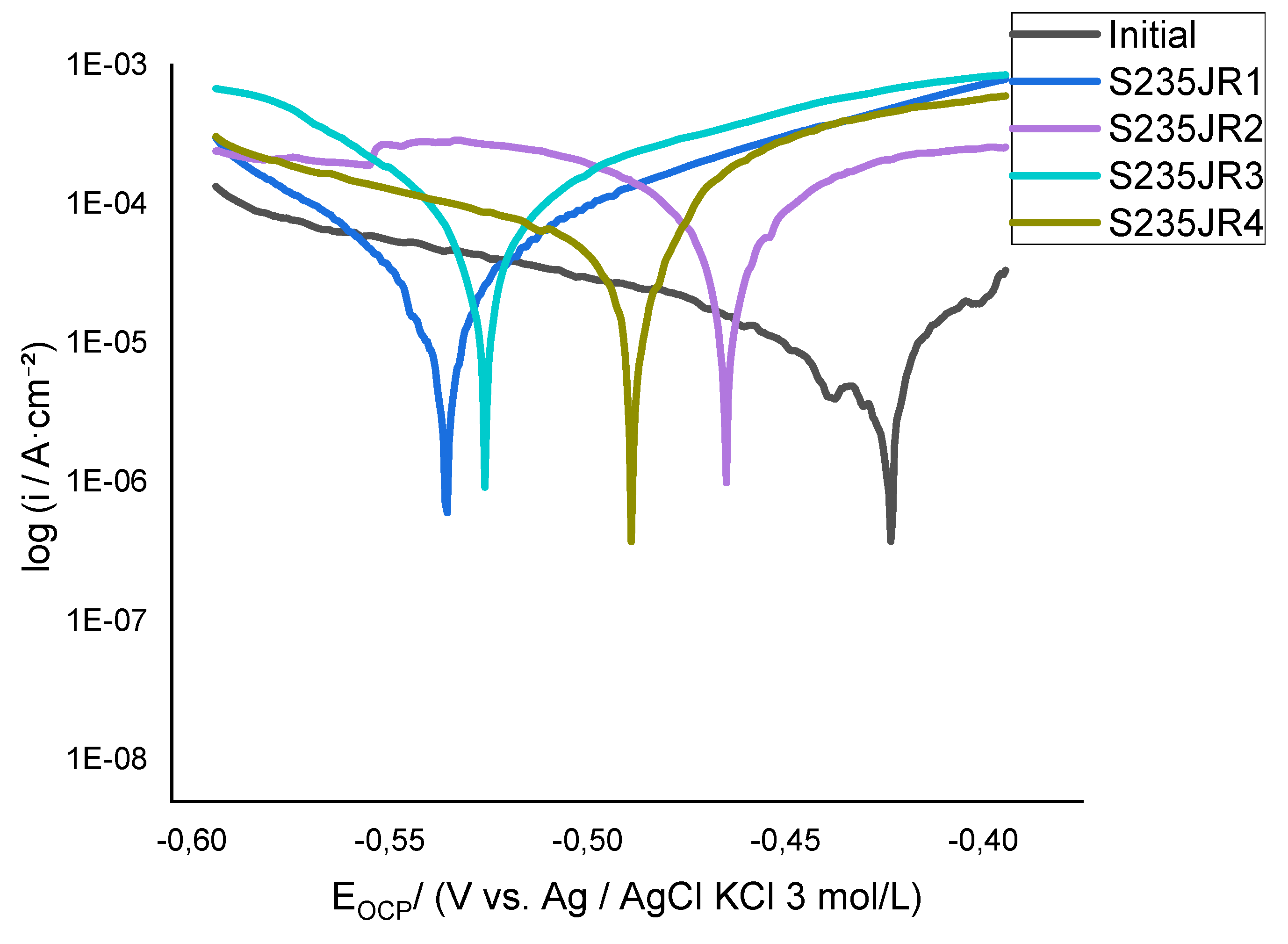 Preprints 165462 g004
