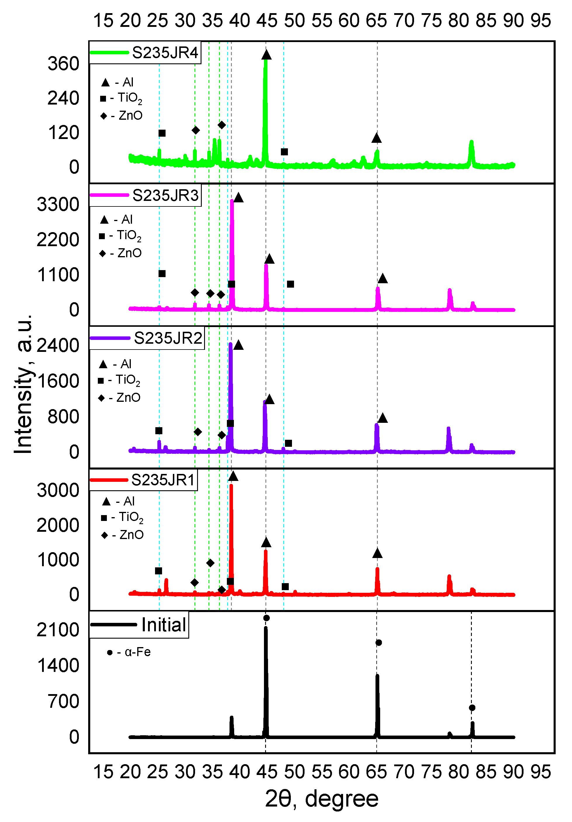 Preprints 165462 g005