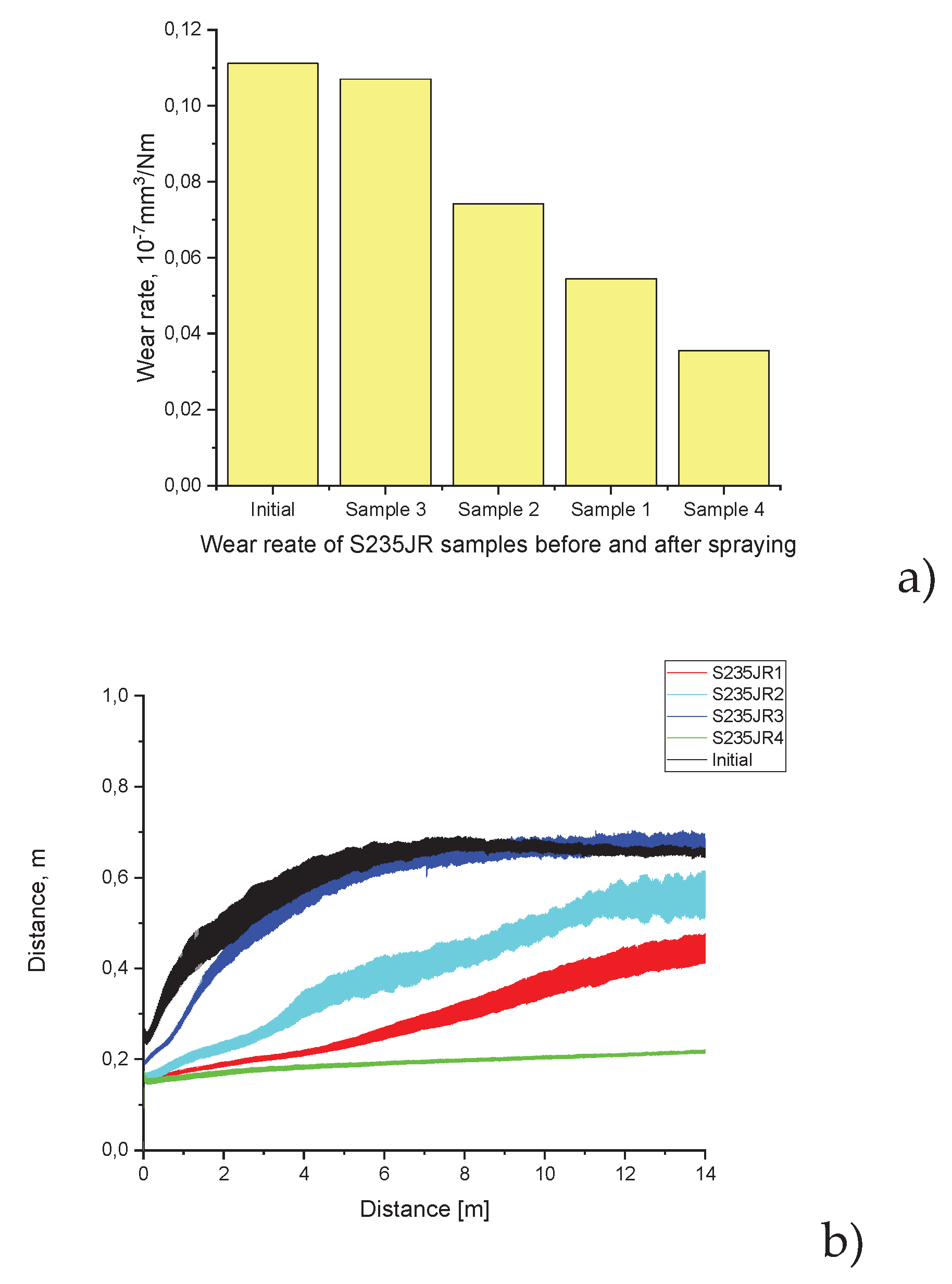 Preprints 165462 g006