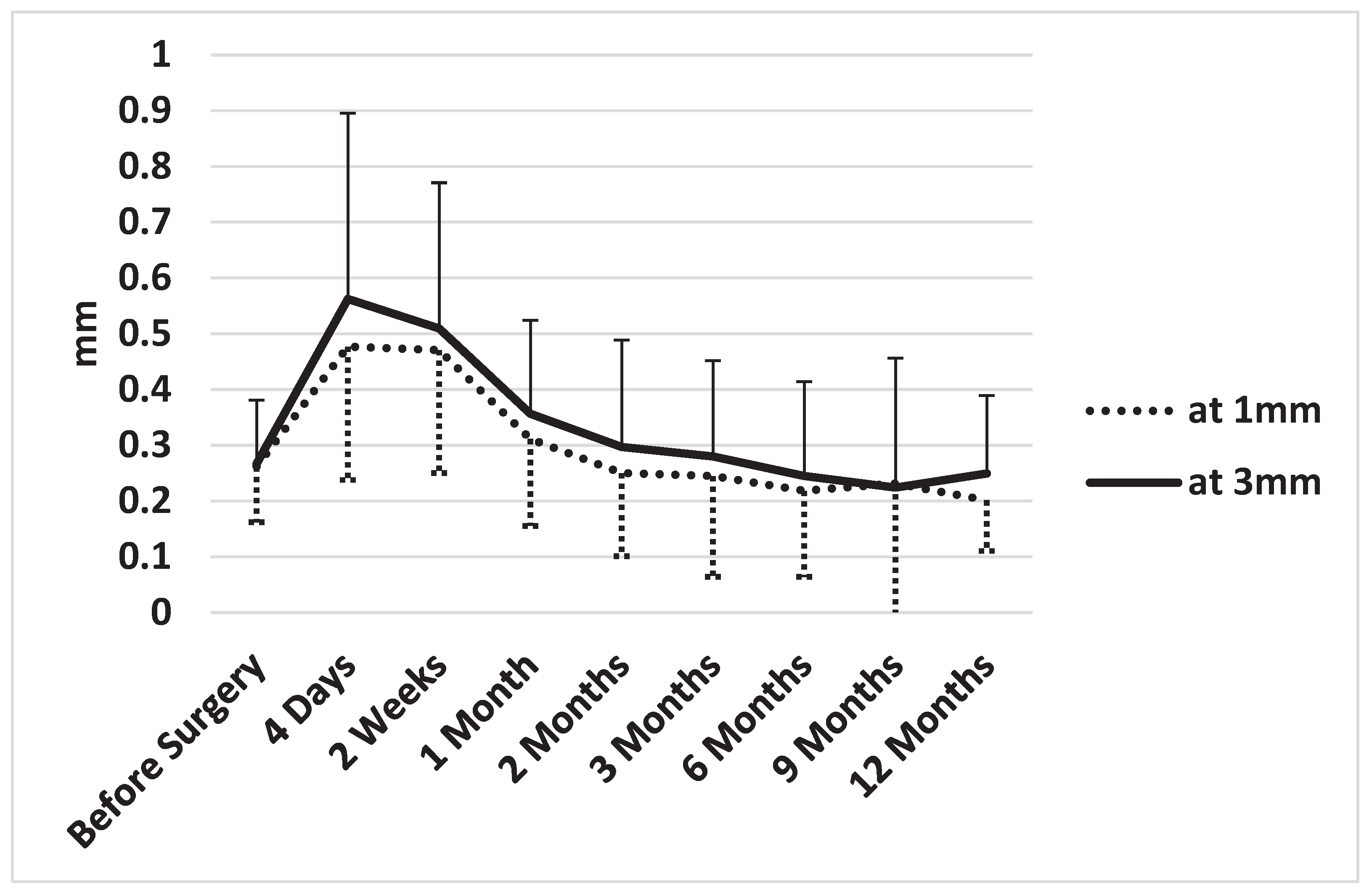 Preprints 201093 g002