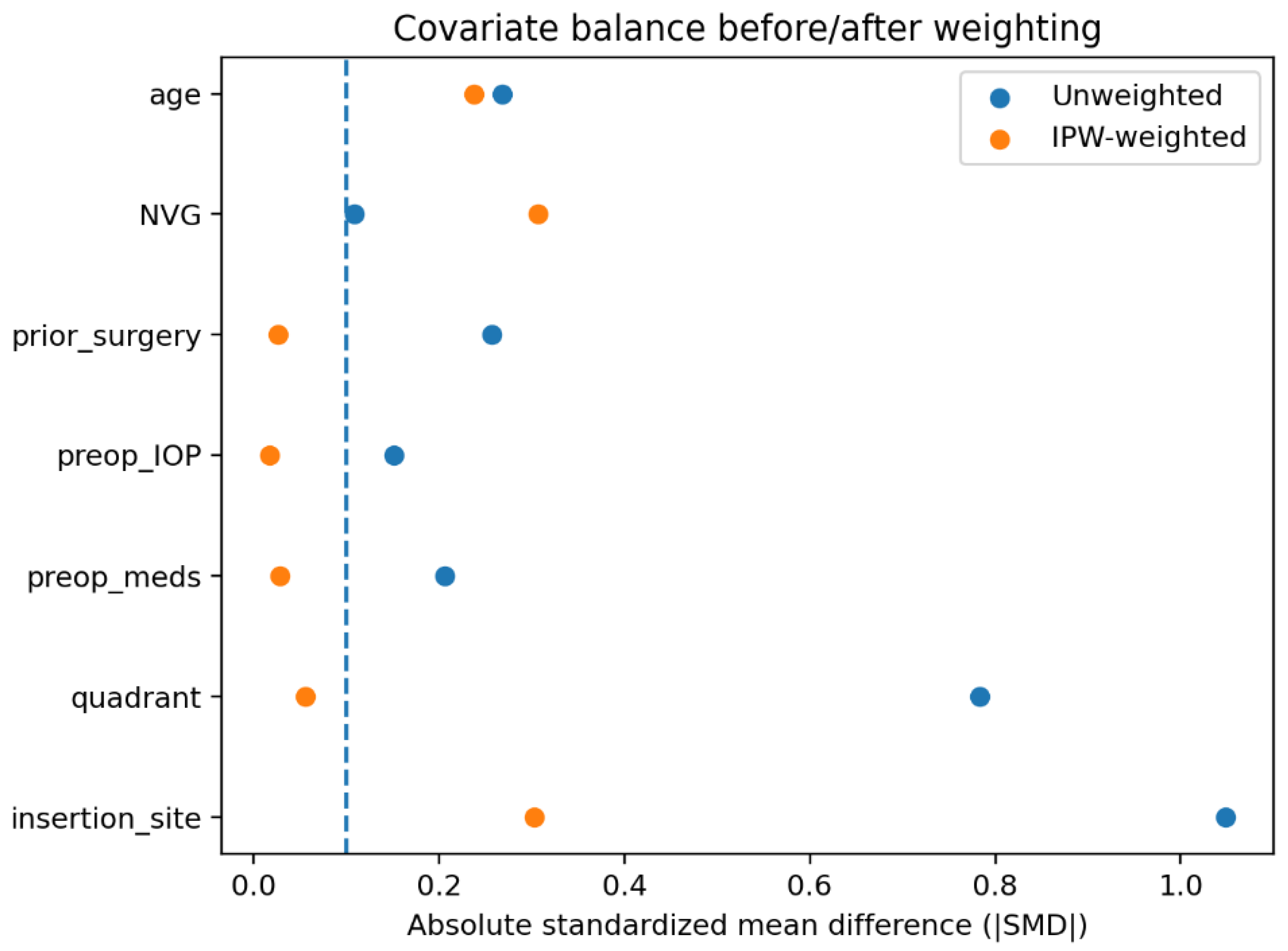 Preprints 201093 g003