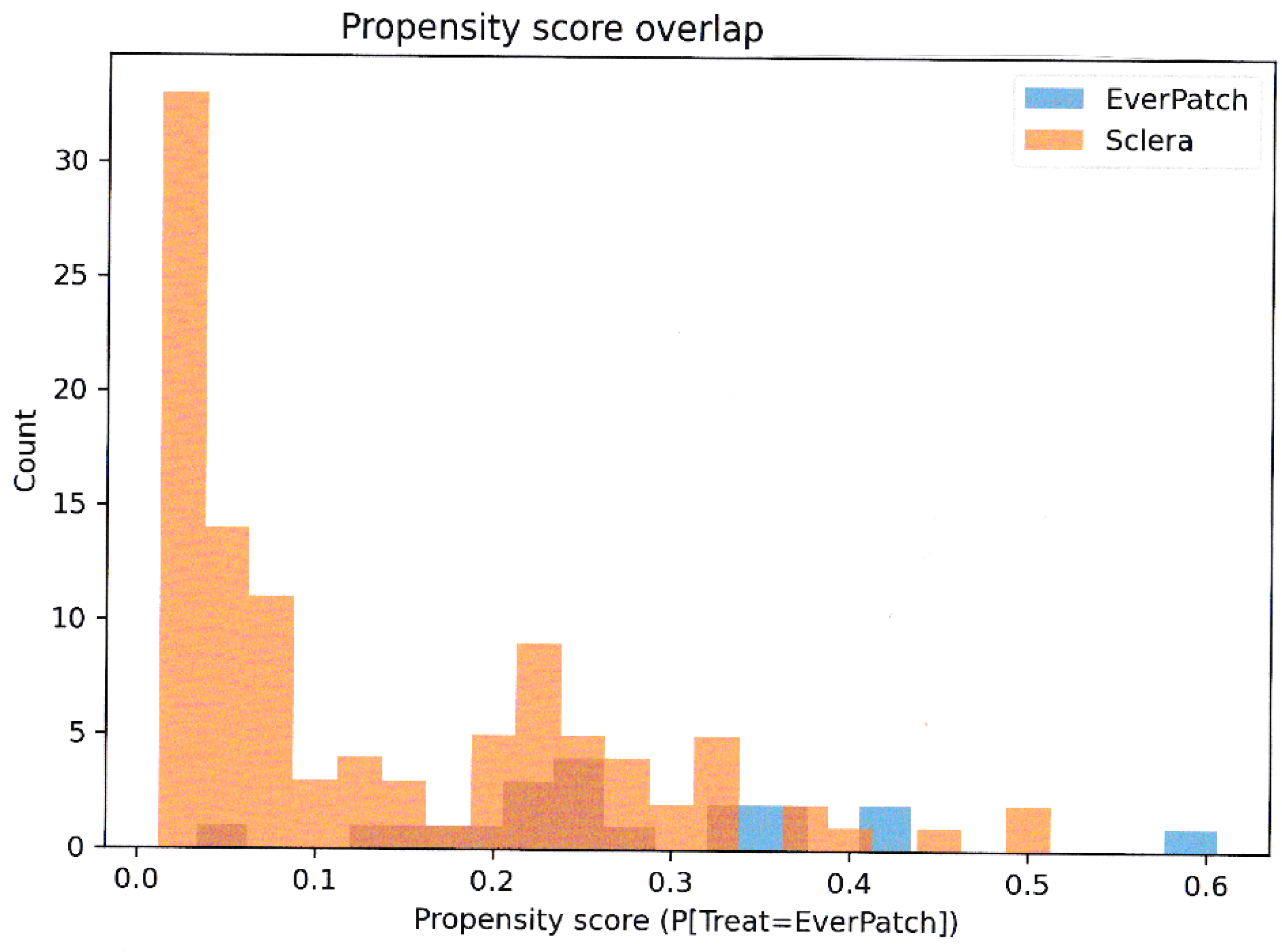 Preprints 201093 g004