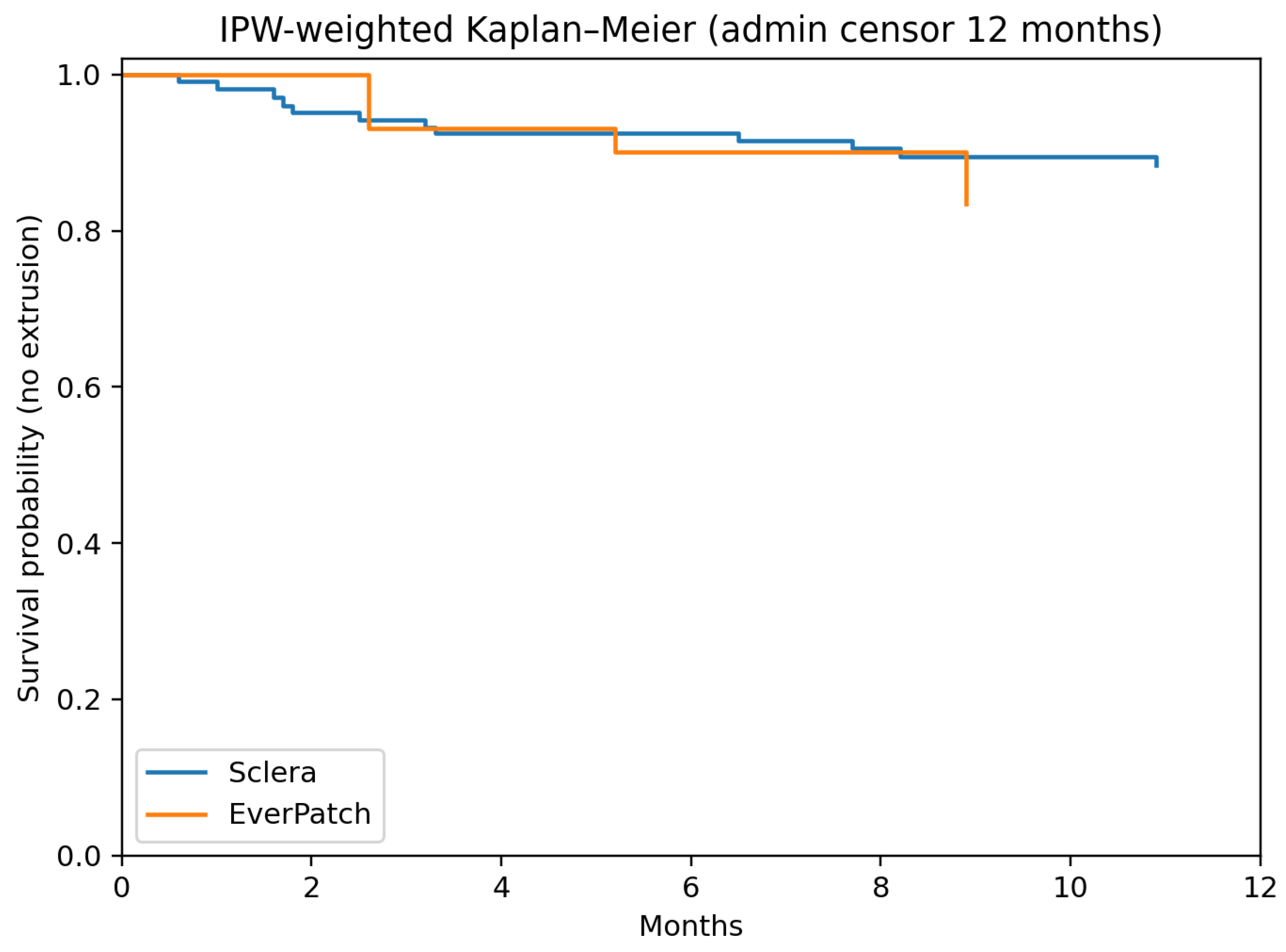 Preprints 201093 g005