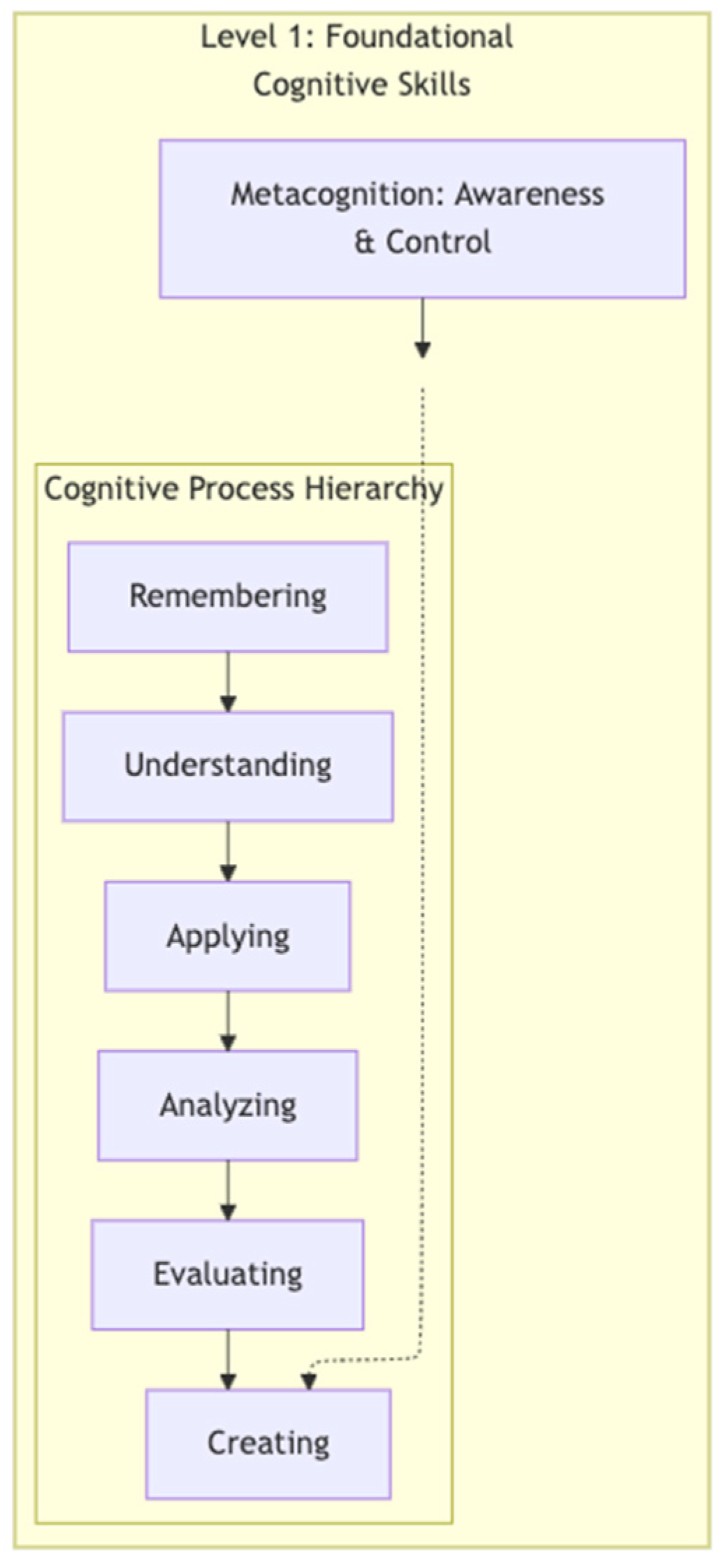 Preprints 168940 g001
