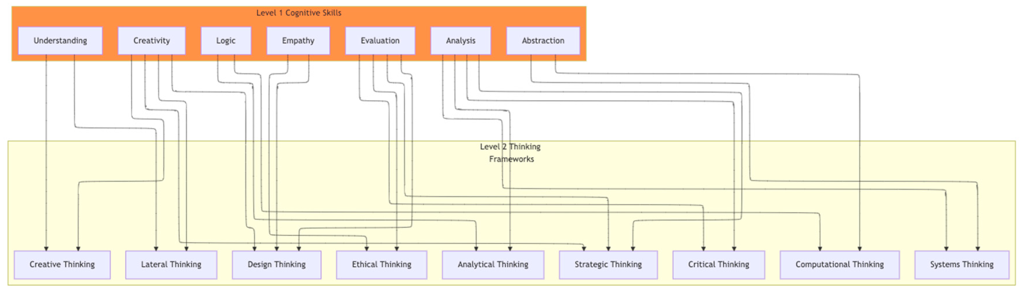 Preprints 168940 g002