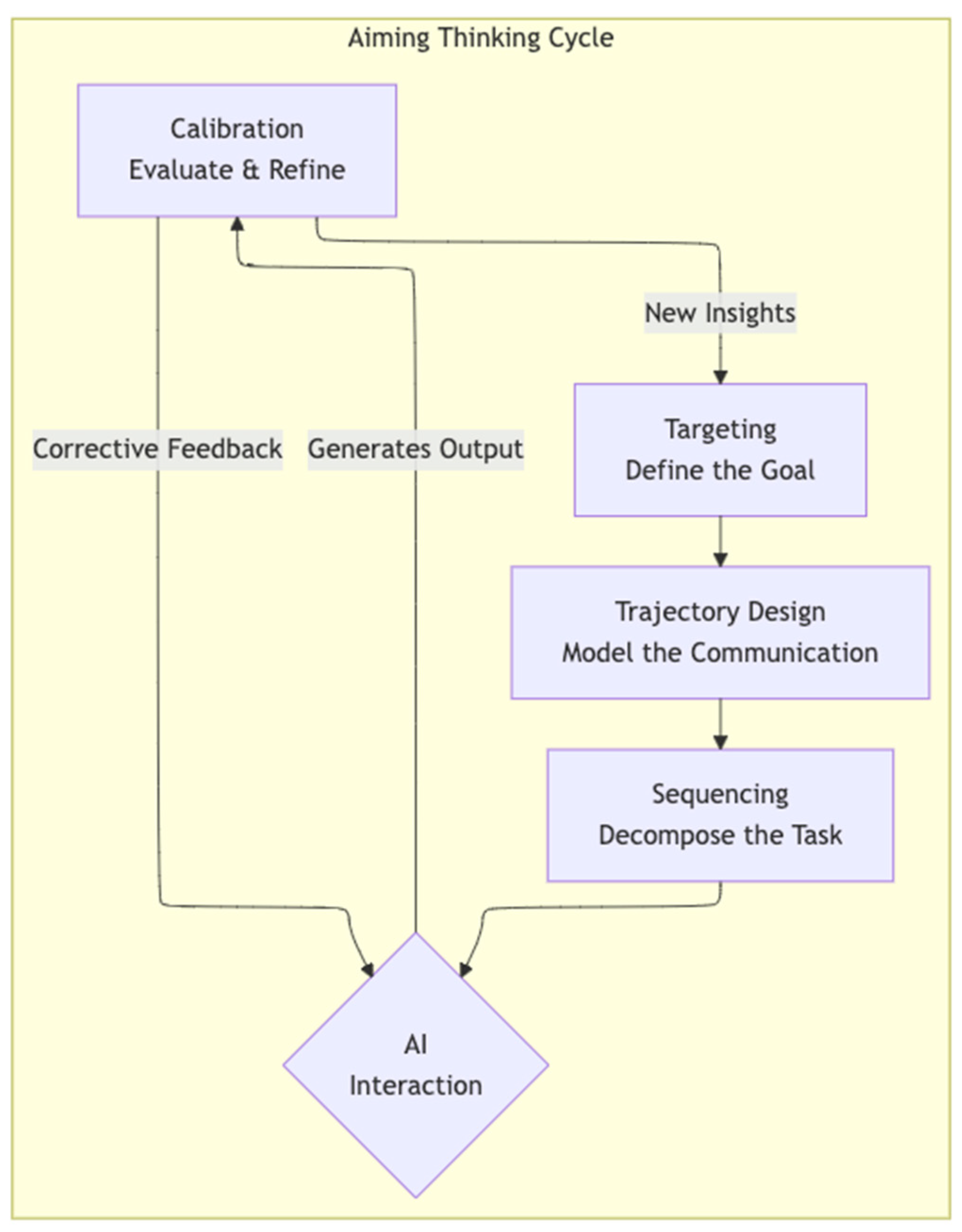 Preprints 168940 g004