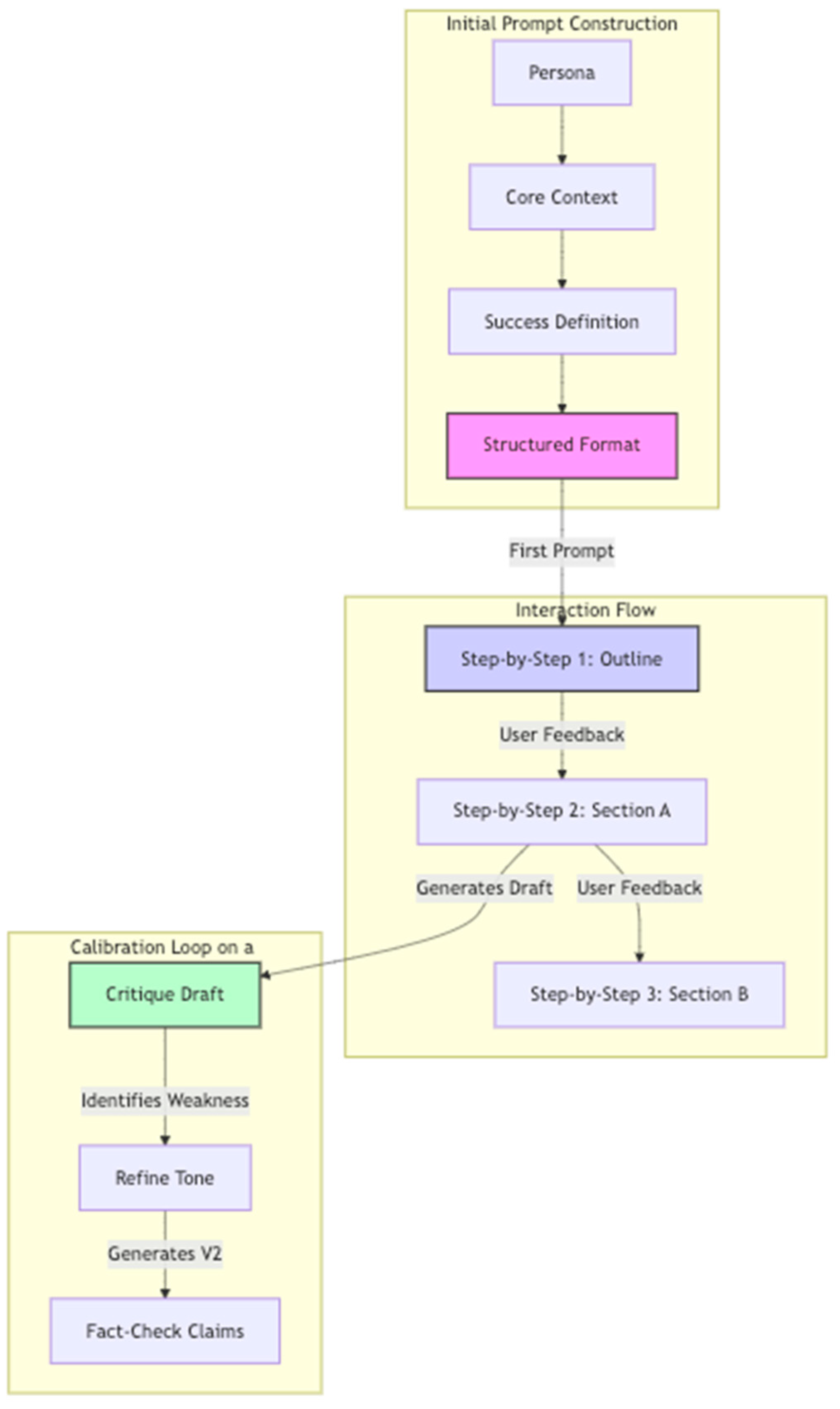 Preprints 168940 g005