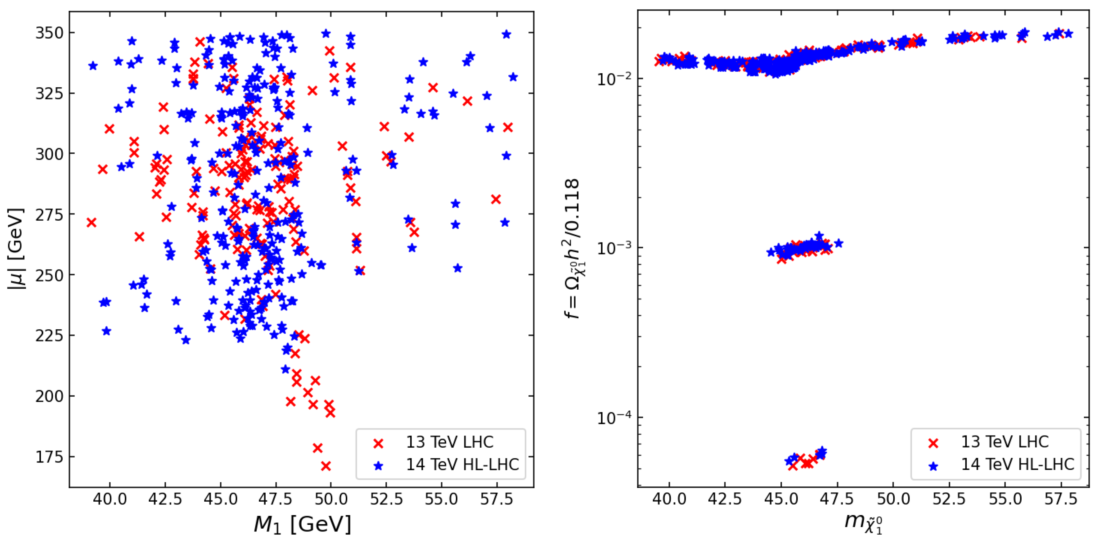 Preprints 205060 g002