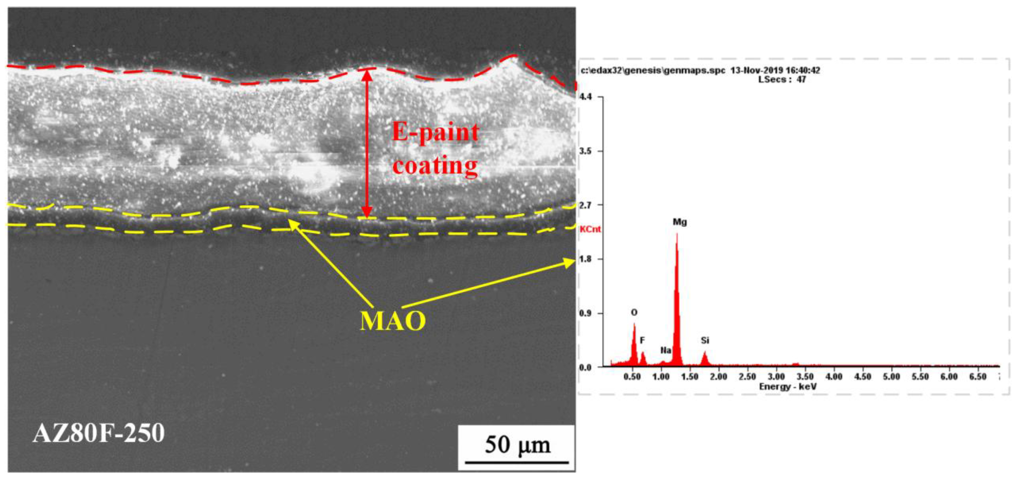 Preprints 156645 g007