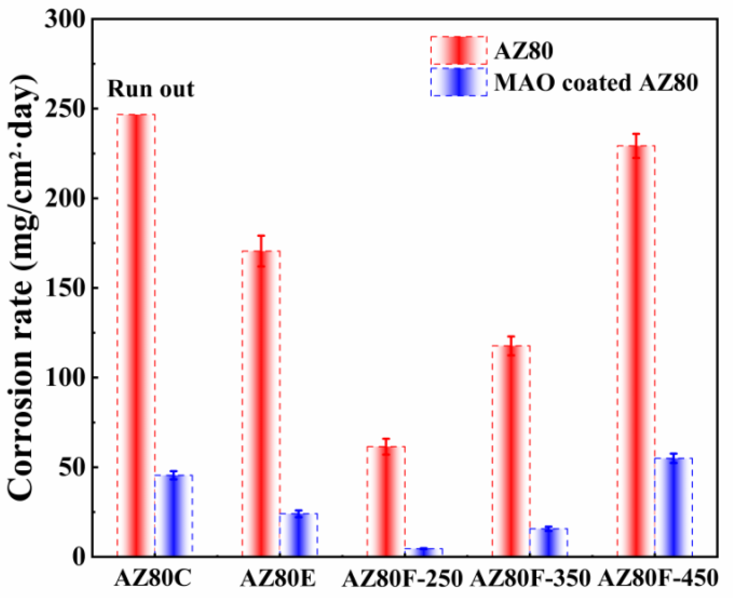 Preprints 156645 g011