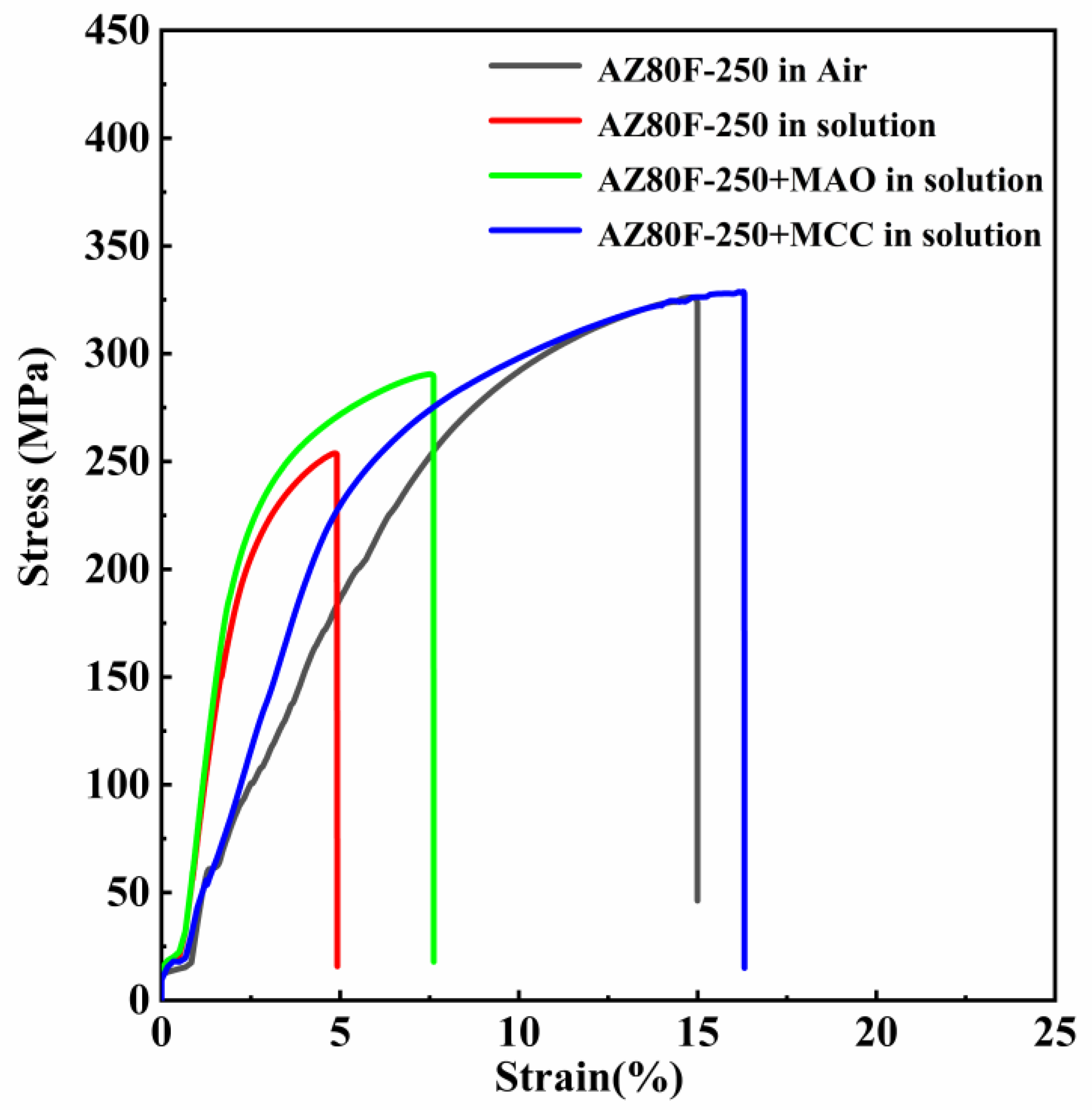 Preprints 156645 g013